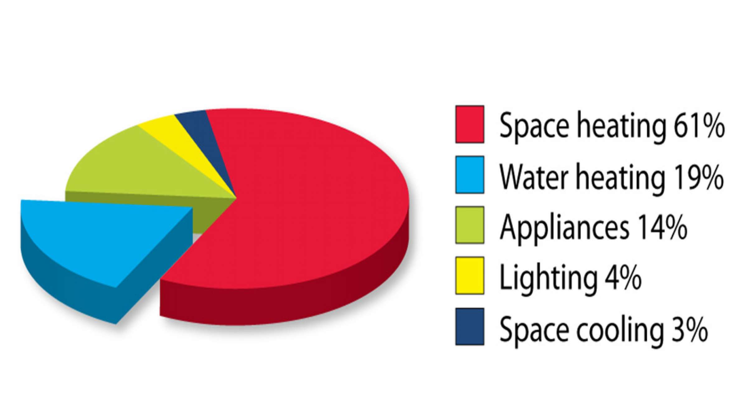 چگونگی-مصرف-گاز-در-خانه-پیمان-خانه چگونگی-مصرف-گاز-در-خانه-پیمان-خانه