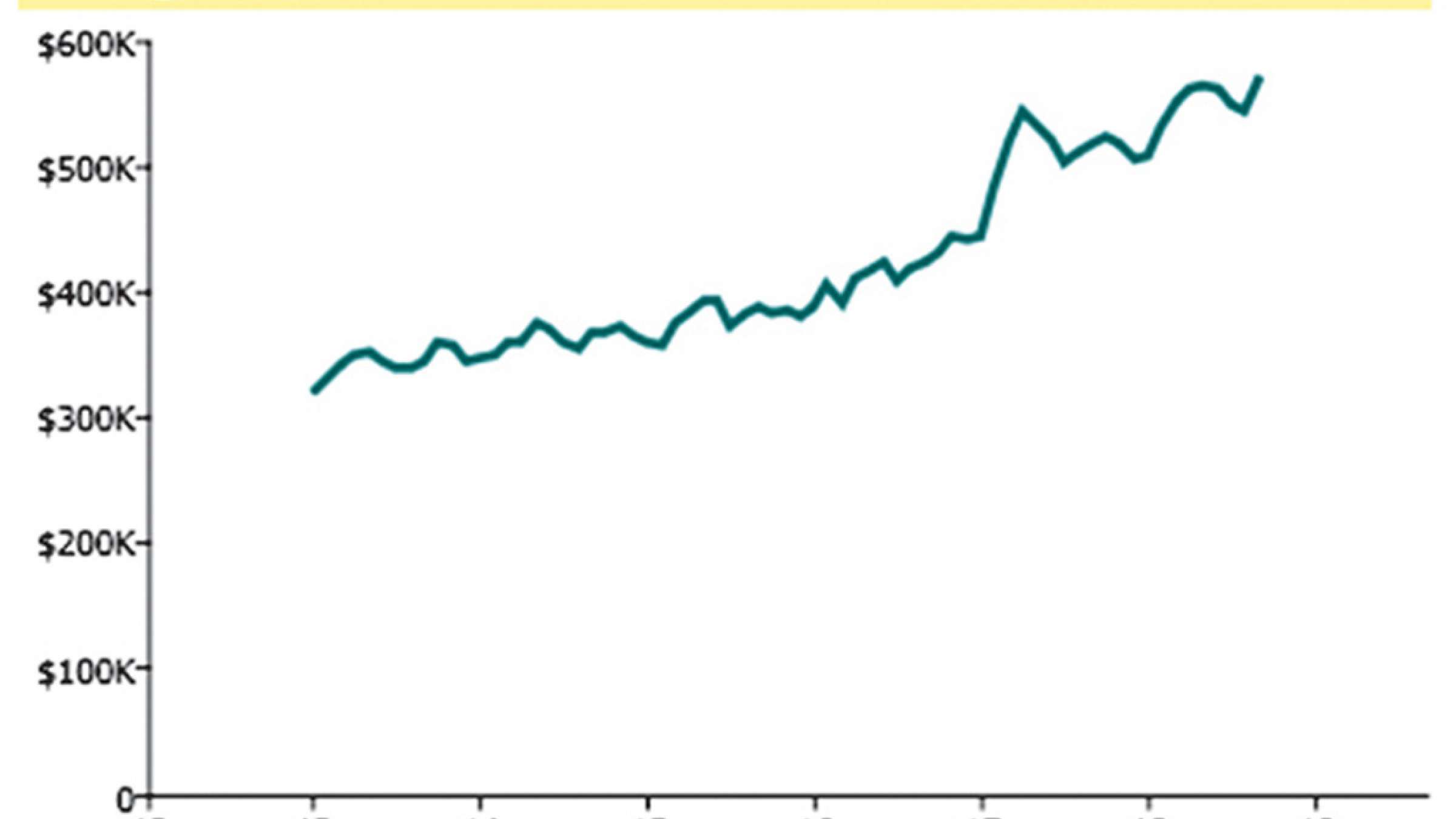 00-Post-anvari-graph 00-Post-anvari-graph