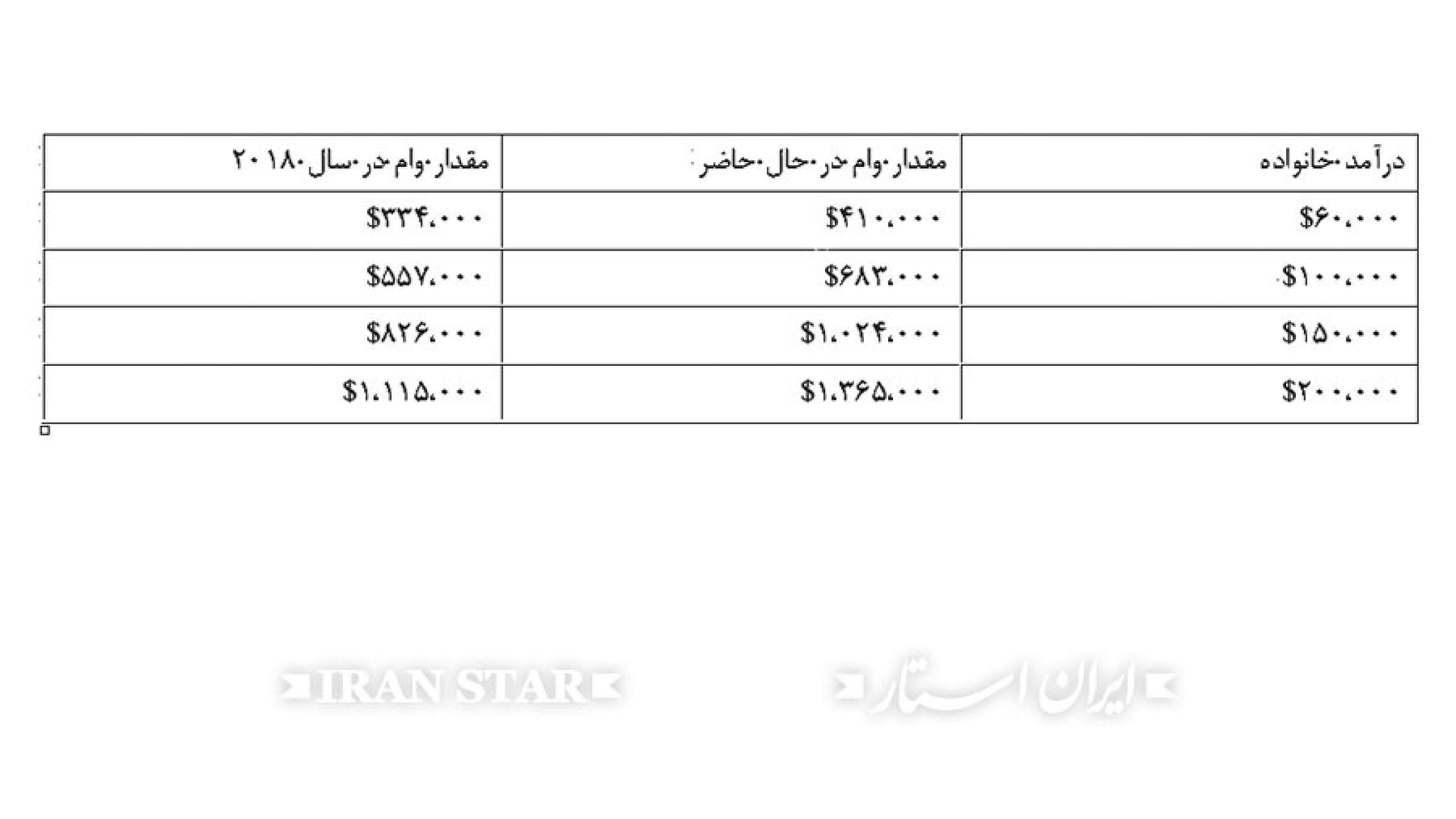 Anvari-RealEstate-Gold-Rush Anvari-RealEstate-Gold-Rush