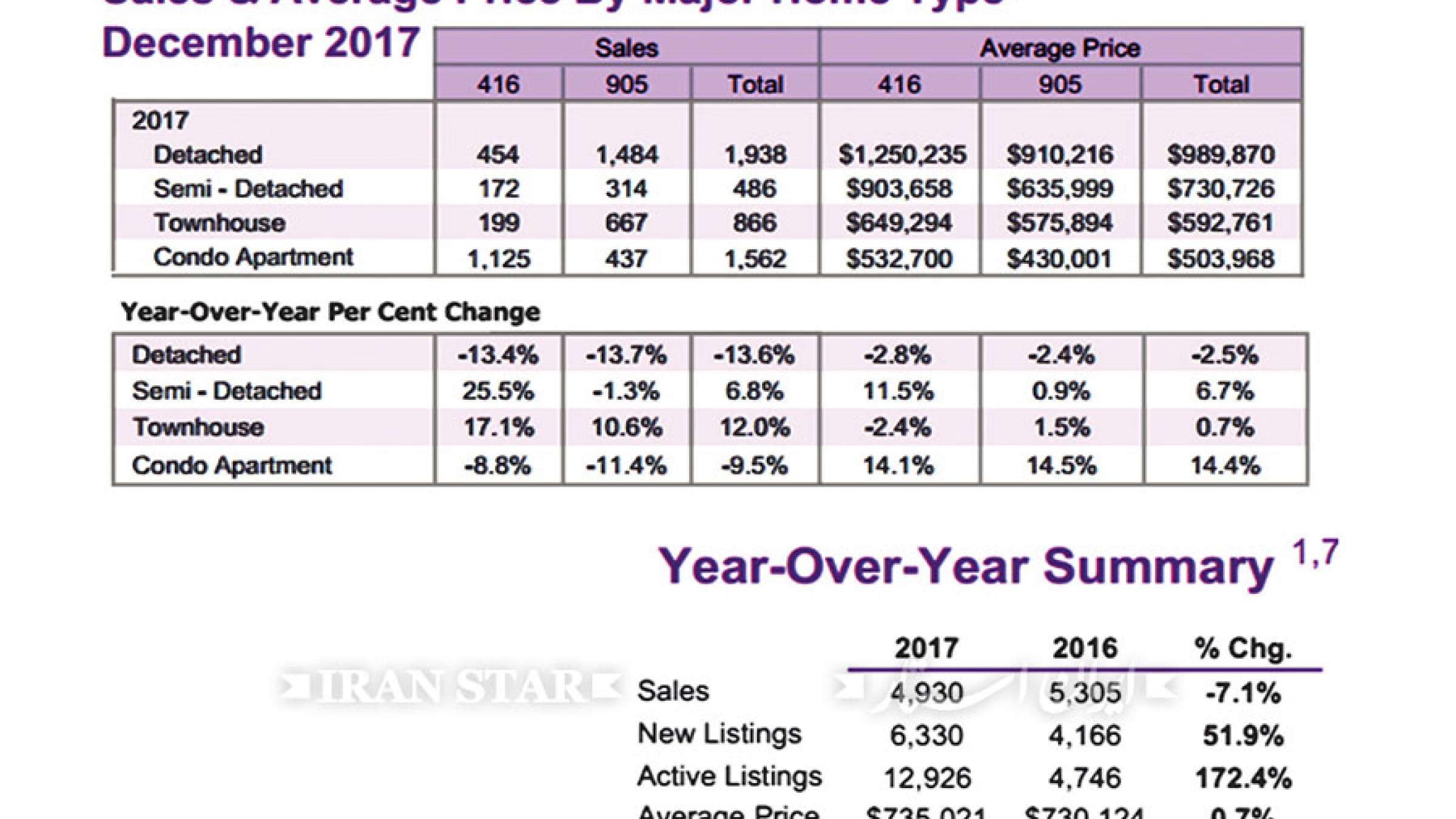 Anvari-RealEstate-ideal-home Anvari-RealEstate-ideal-home