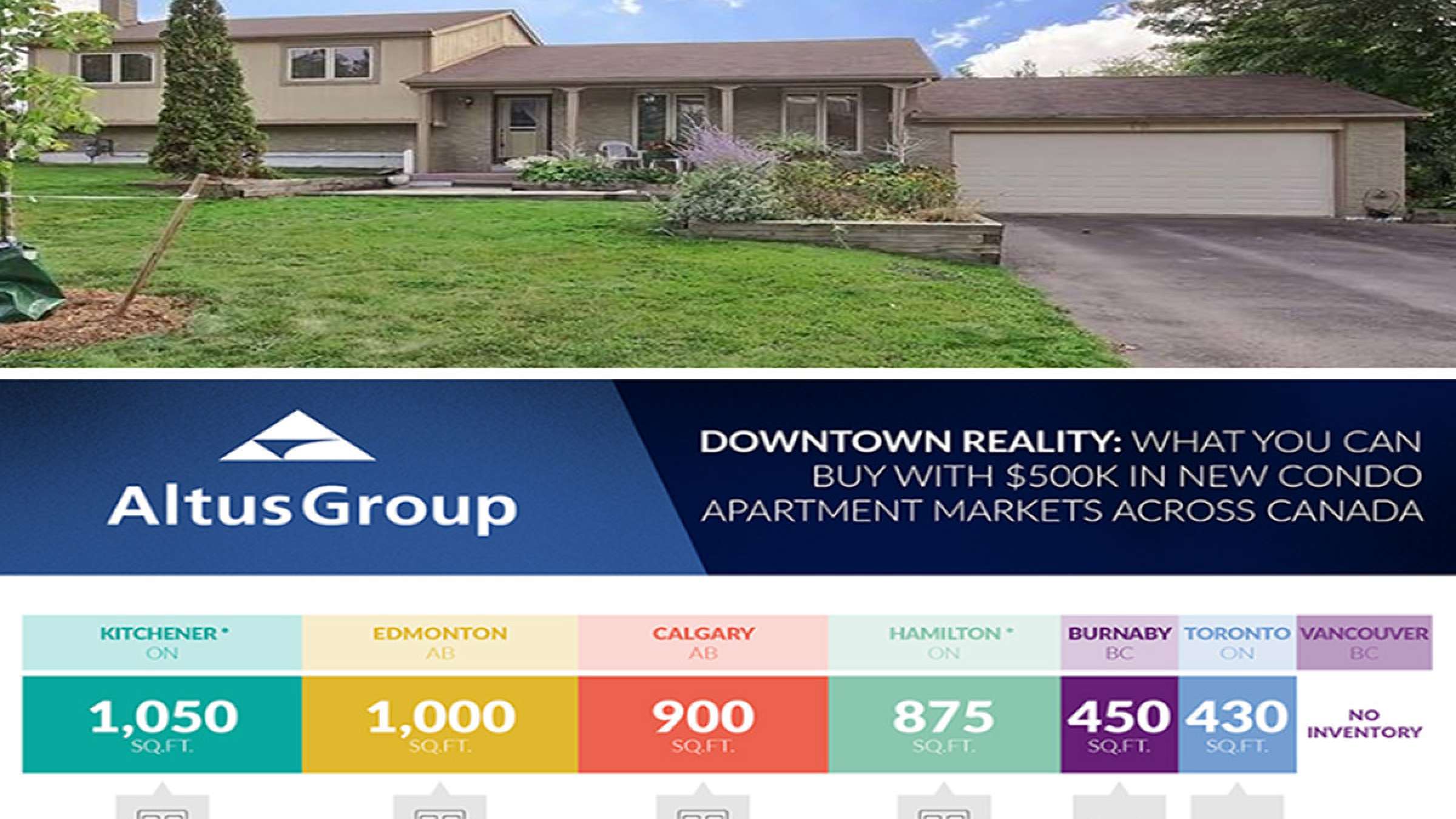 anvari-pishkharid-condo