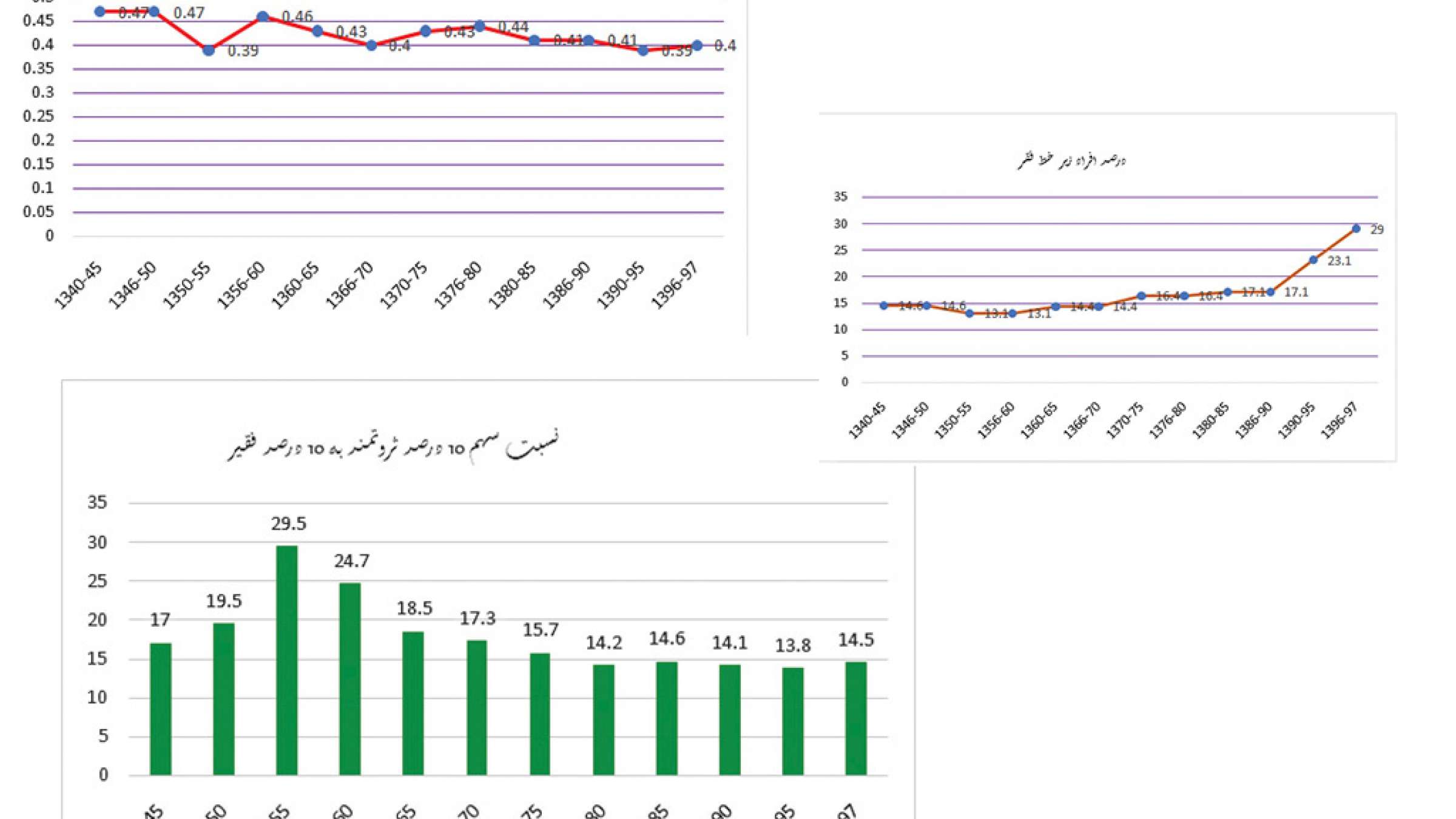 economy-Fanni-arz-iran-3