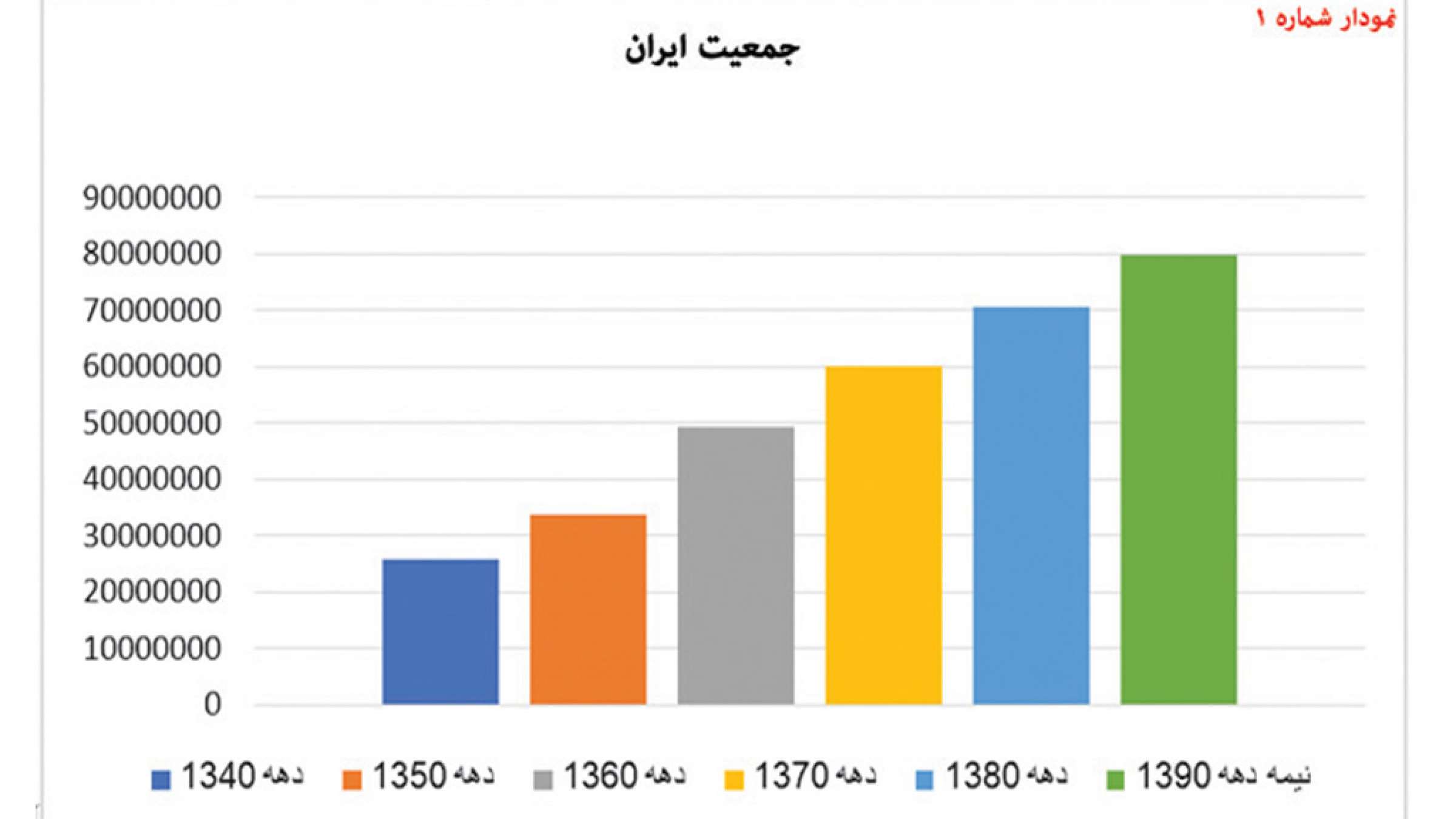 economy-Fanni-barresi-sakhtari-eghtesad-iran