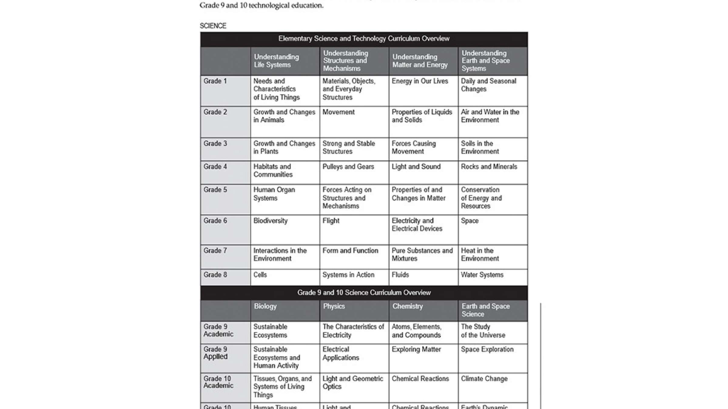 education-kazemzadeh-tech-science