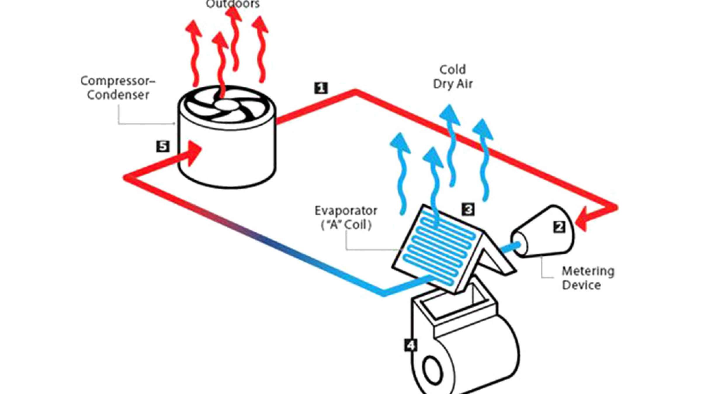 home-ramandi-sarmayeshi-garma home-ramandi-sarmayeshi-garma