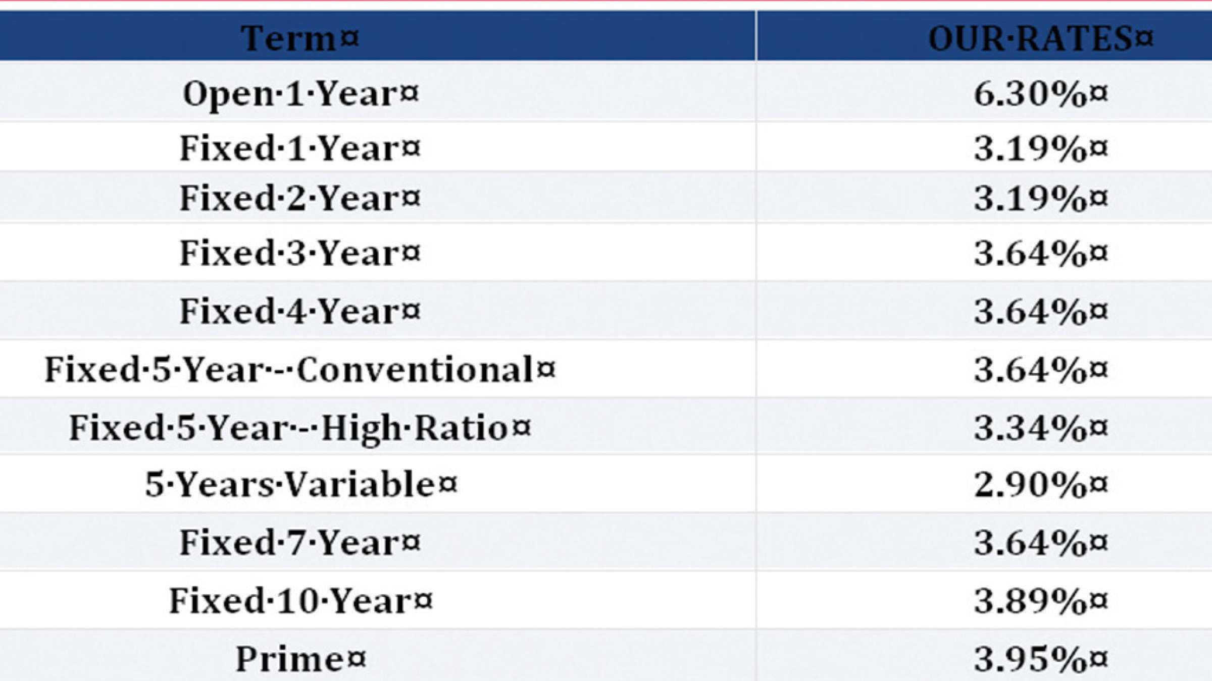 mortgage-Zaeri-standard-mortgage