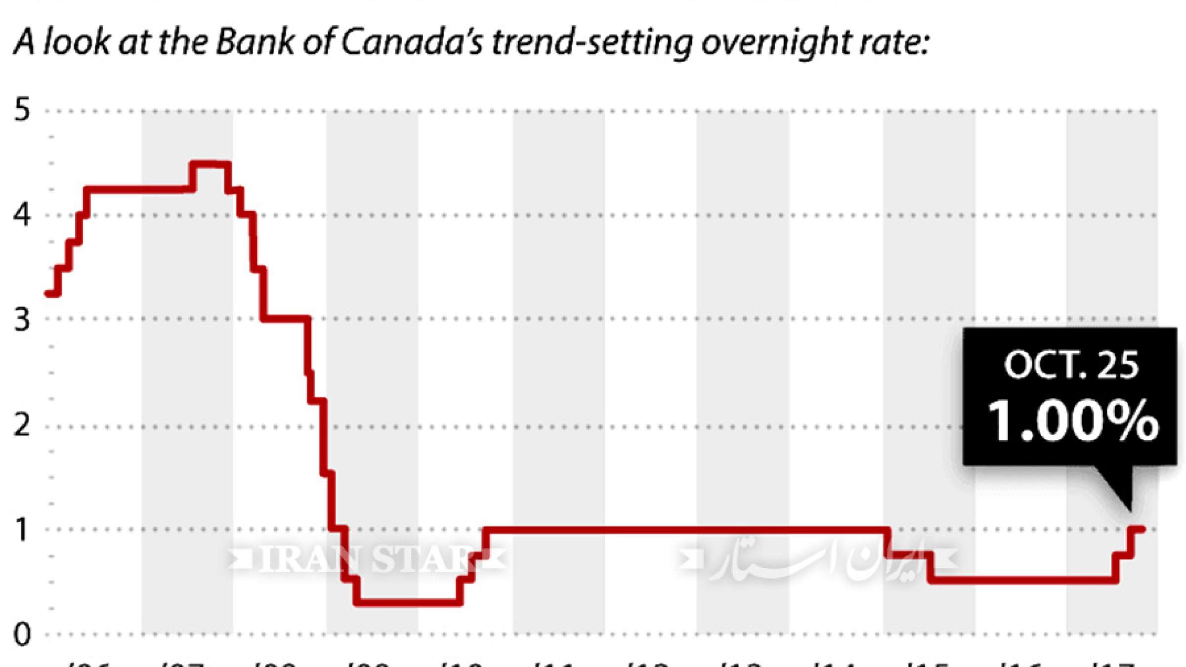 nerkhe-bahre-canada nerkhe-bahre-canada