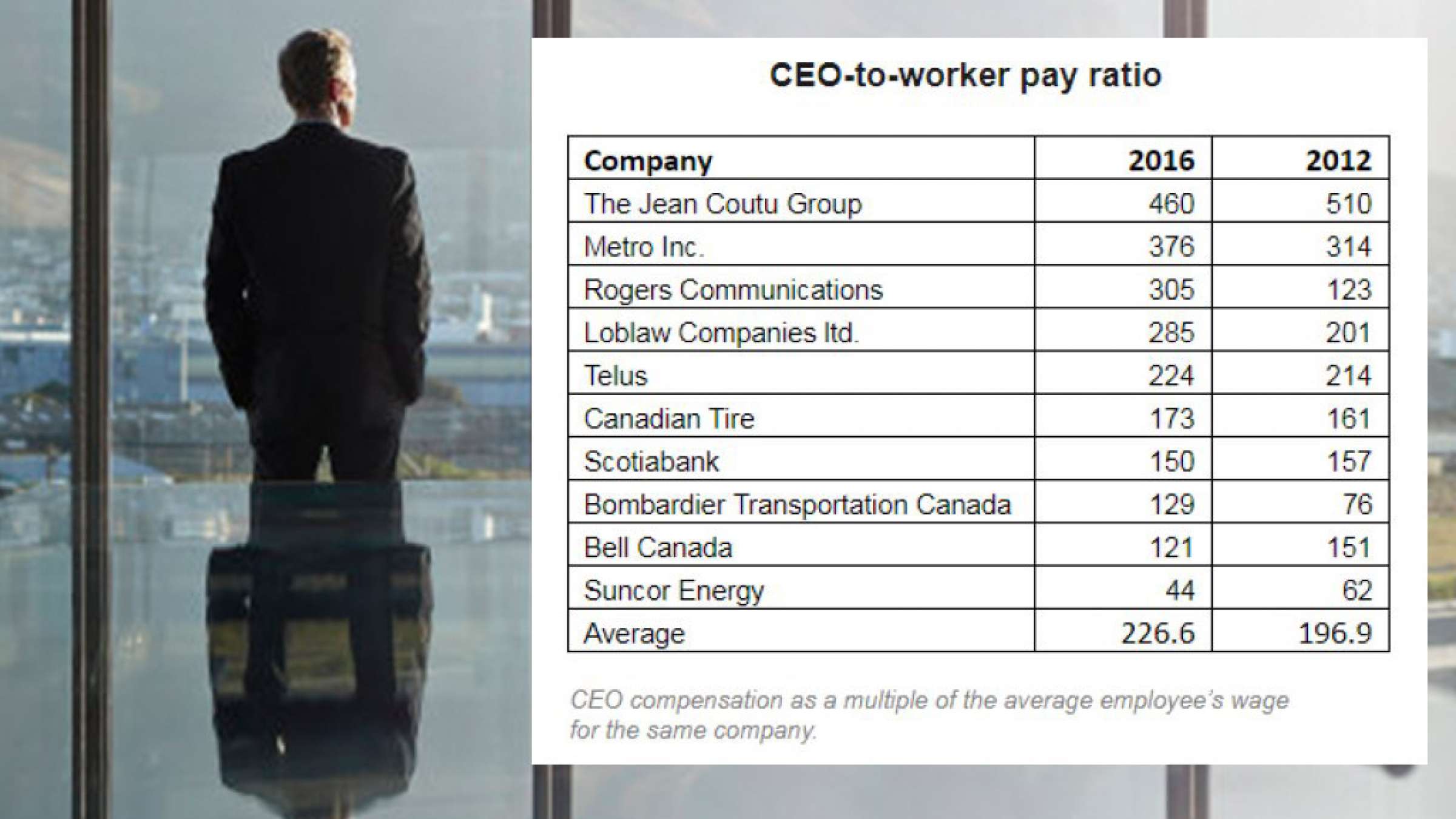 news-ceo-money news-ceo-money