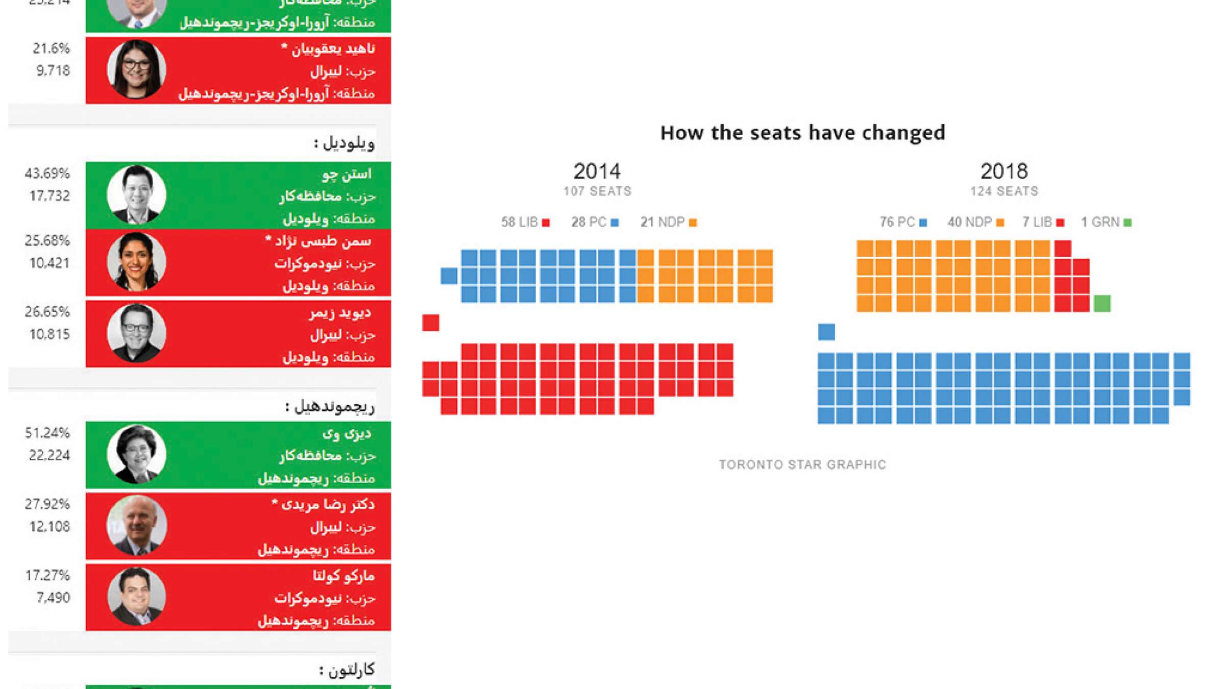 news-on-2018-results
