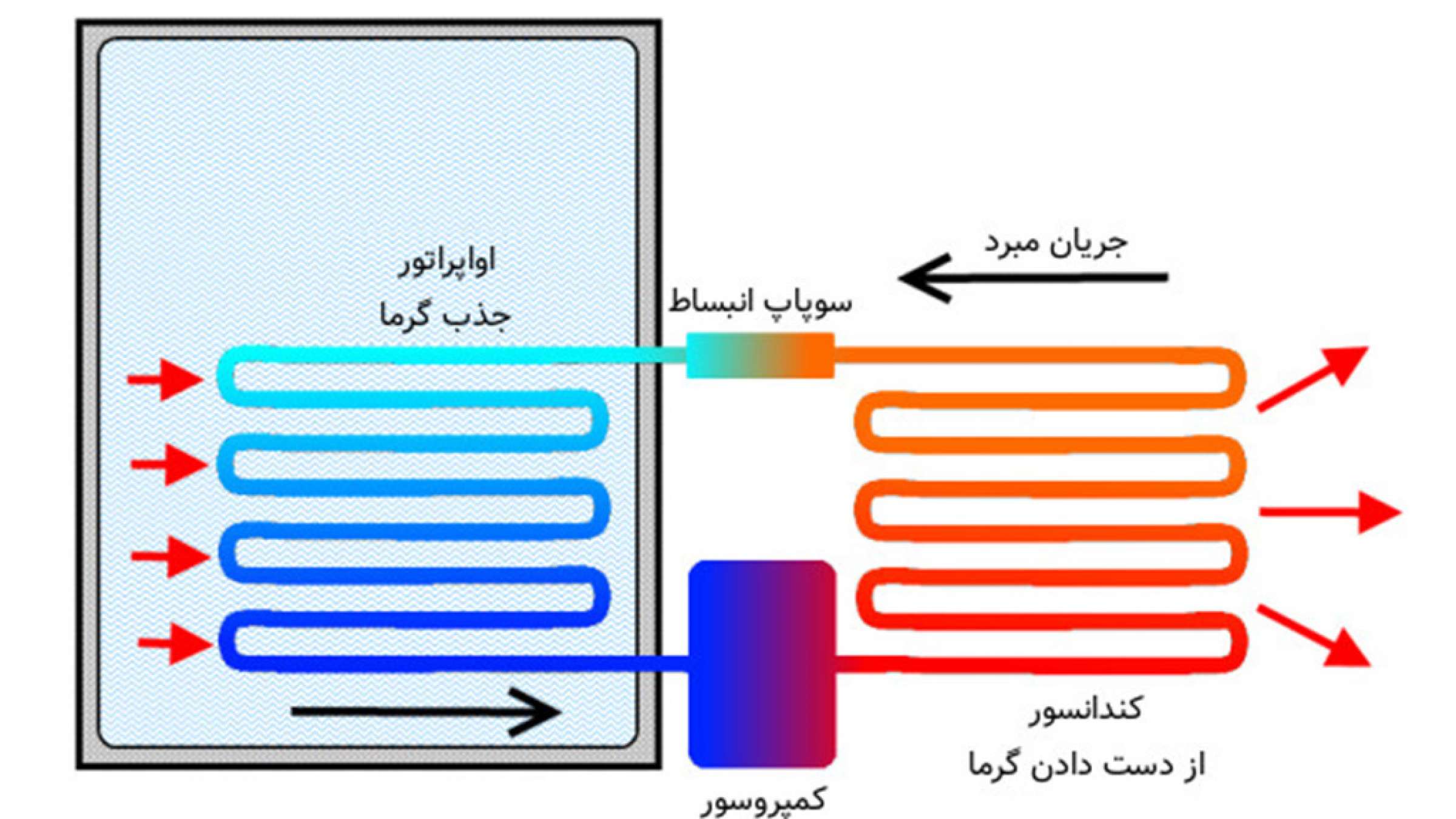 peiman-all-hvac. peiman-all-hvac.