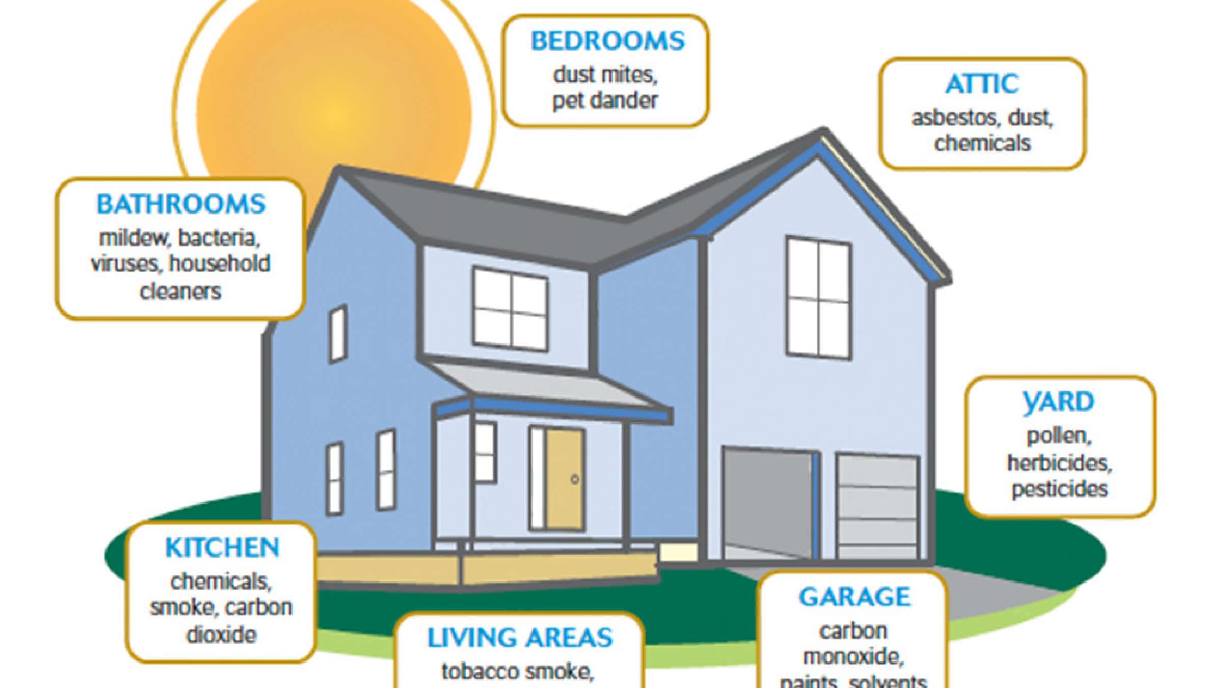 peiman-house-air peiman-house-air