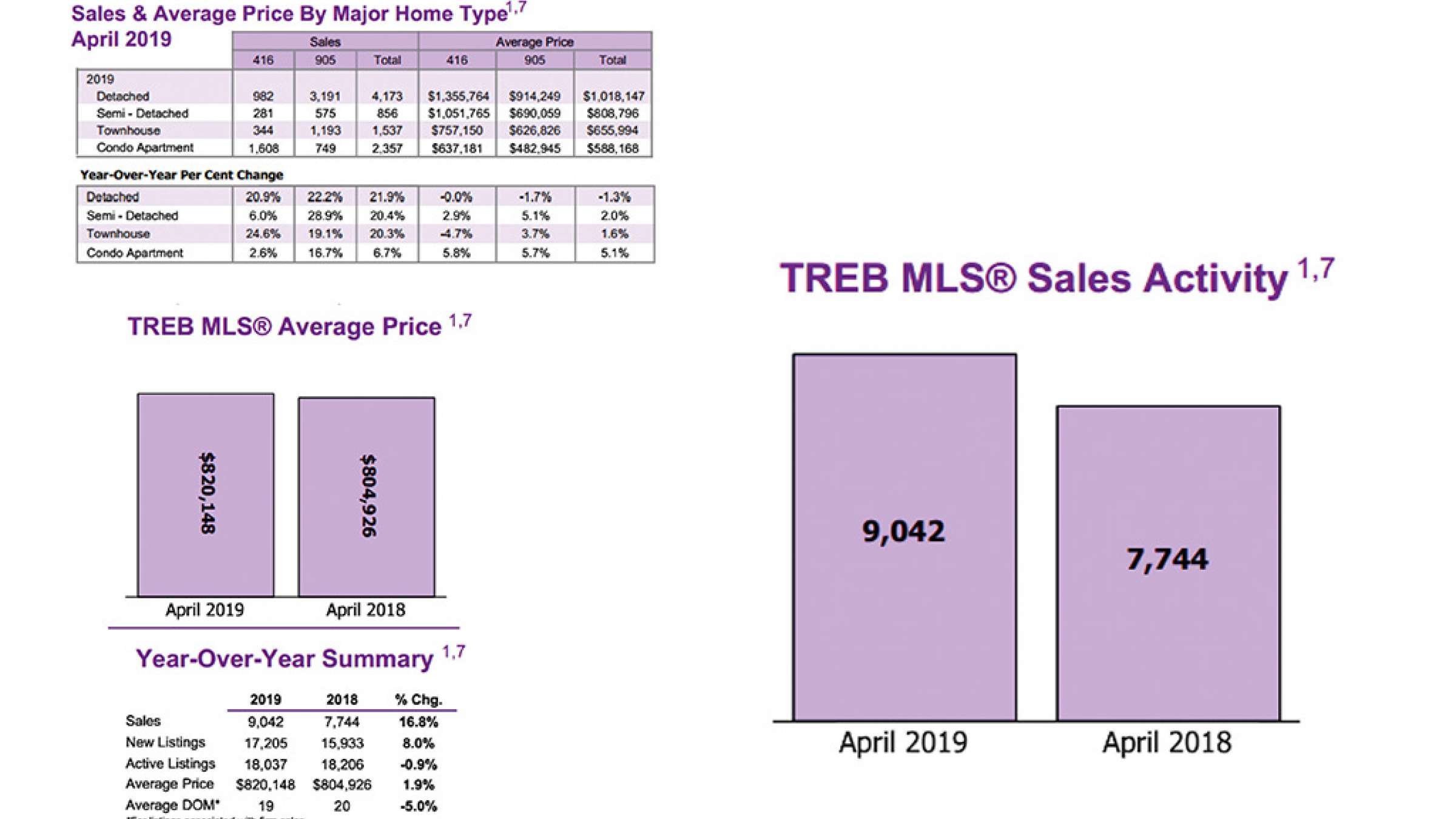 real-estate-anvari-300-moamehel