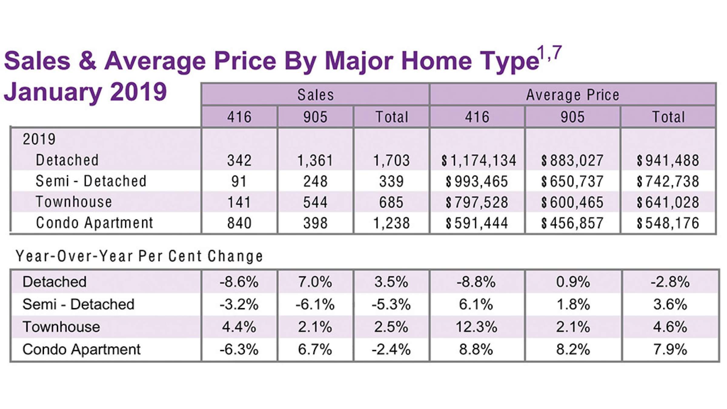 real-estate-anvari-amlak-arzan