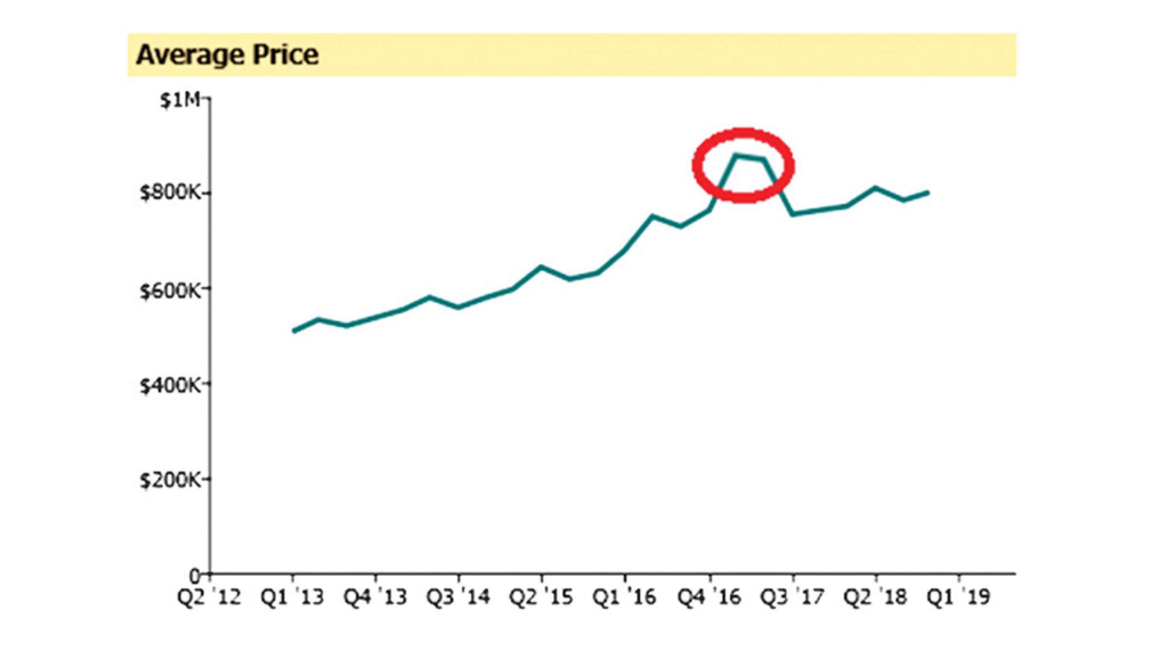 real-estate-anvari-barandegan-amlak