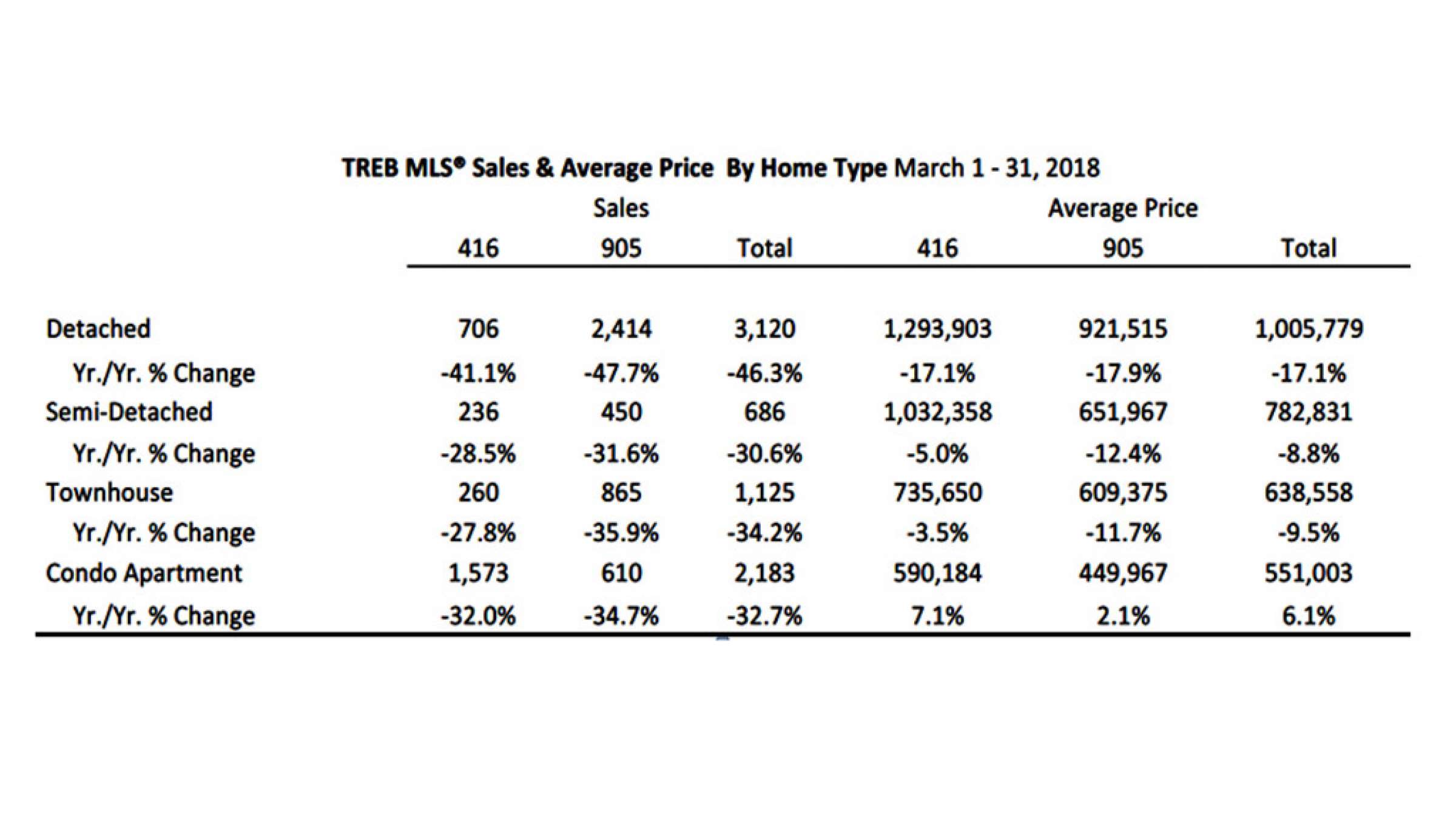 real-estate-anvari-march-buyer