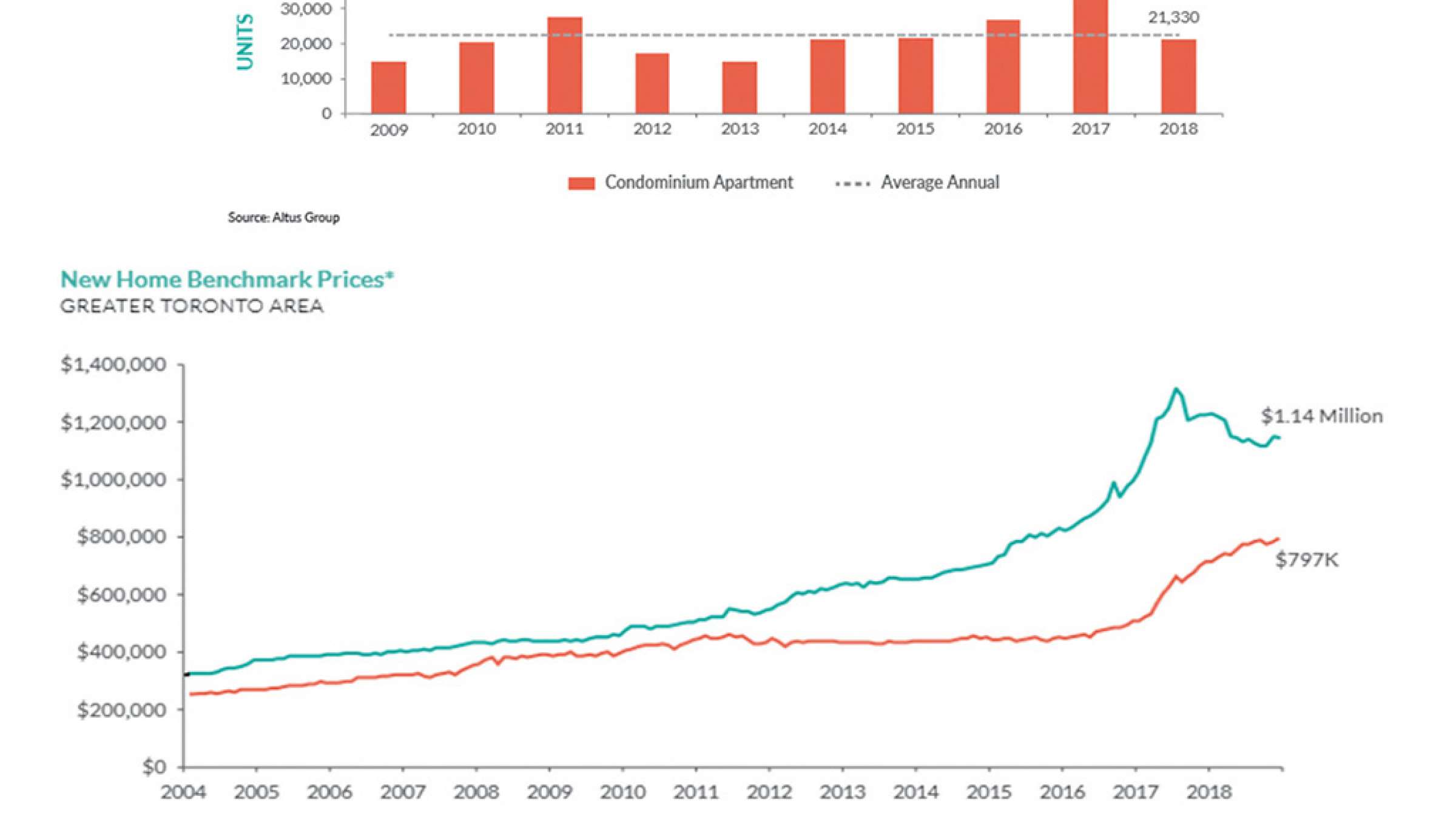 real-estate-anvari-pishforosh-condo