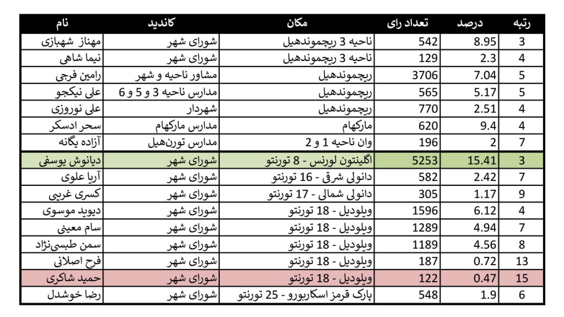 saeed-soltanpour-city-iranians-chart