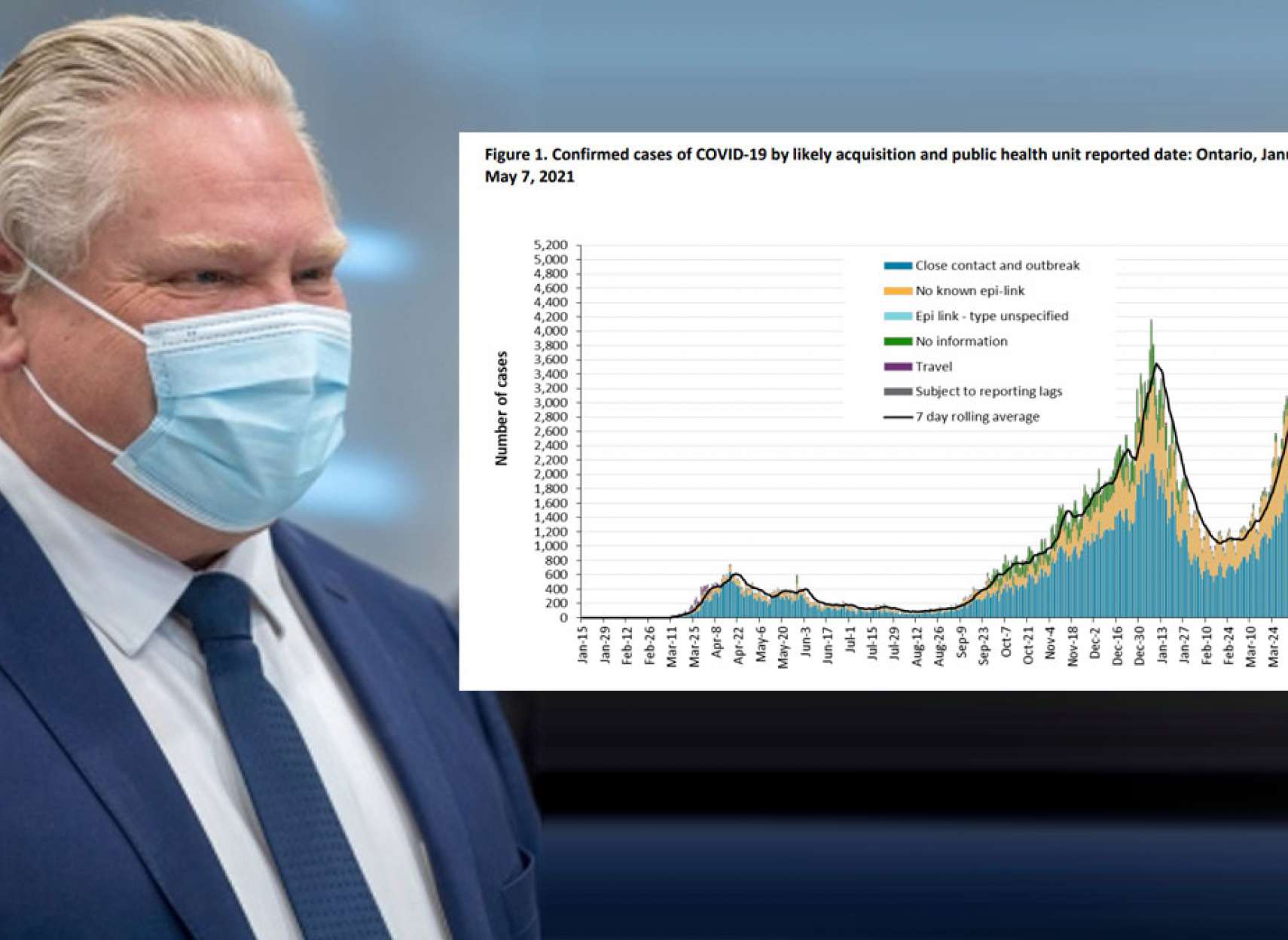 اخبار-انتاریو-موج-سوم-کرونا-را-شکست-رکورد-واکسن-زدن-در-انتاریو-و-کانادا-شکسته-شد