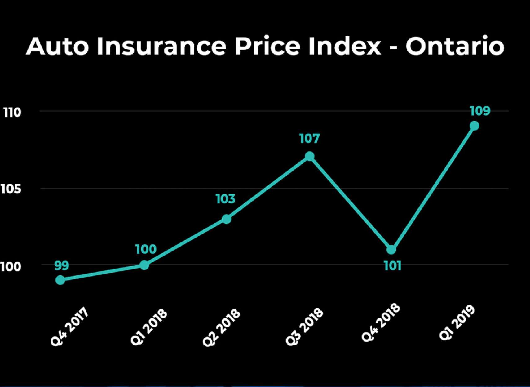 اخبار-تورنتو-بیمه-ماشین-شما-11-درصد-بالا-می-رود
