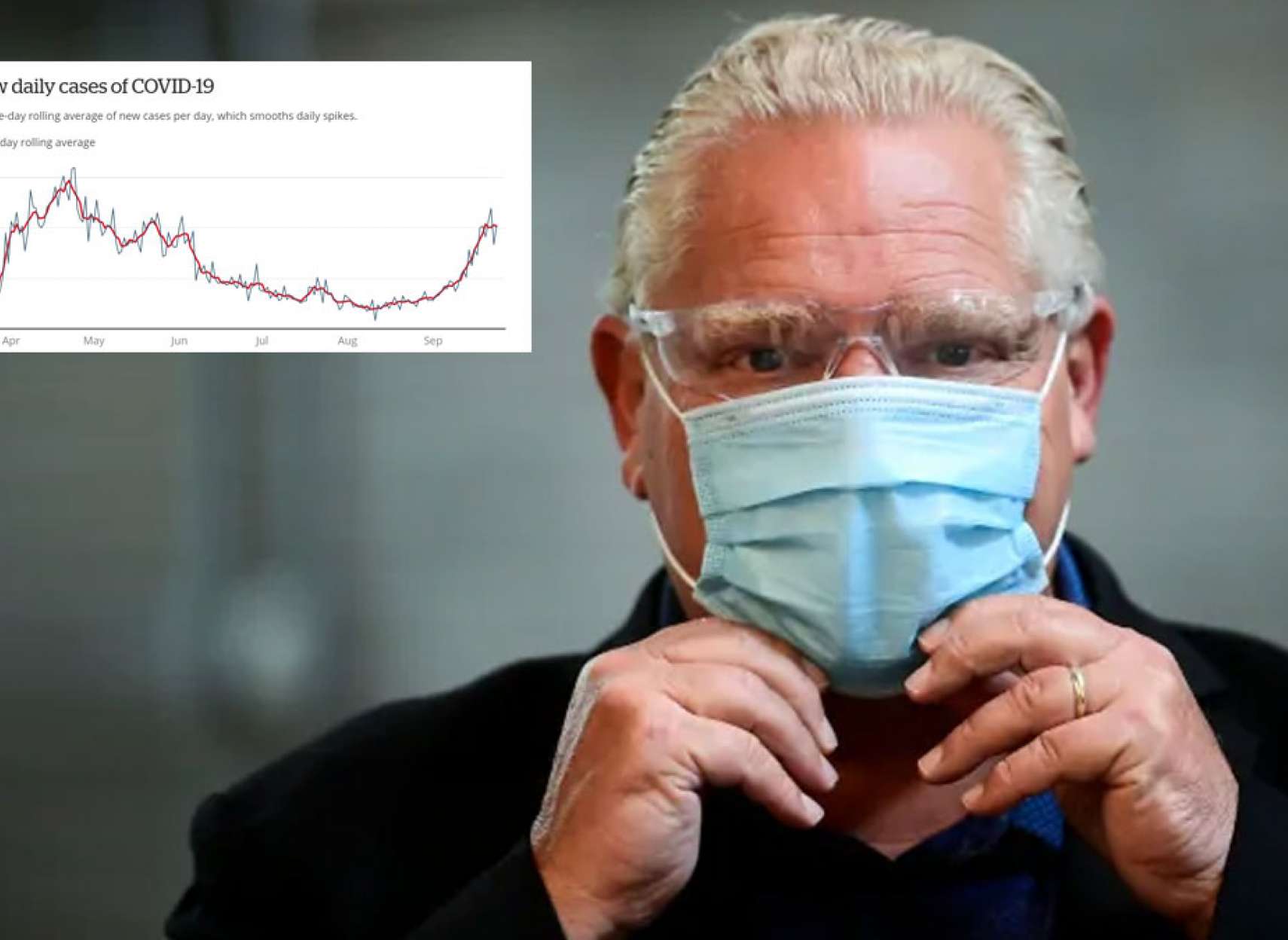 اخبار-تورنتو-تغییر-قانون-تست-کرونا-در-انتاریو،-فورد-امکان-بستن-مجدد-انتاریو-هست