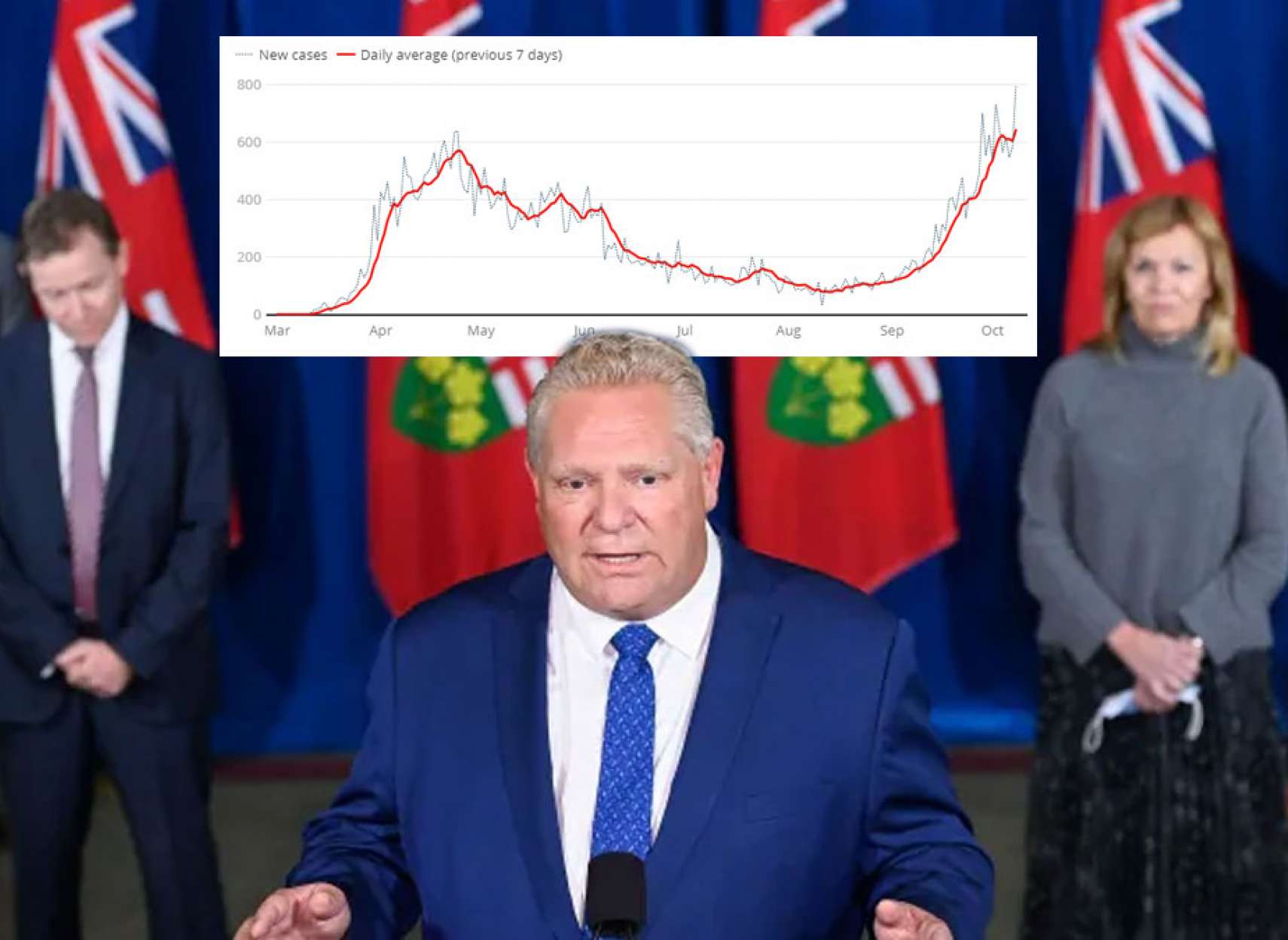 اخبار-تورنتو-جلسه-اضطراری-انتاریو-برای-بازگشت-به-مرحله-دوم-با-۹۳۹-مورد-جدید-کرونا