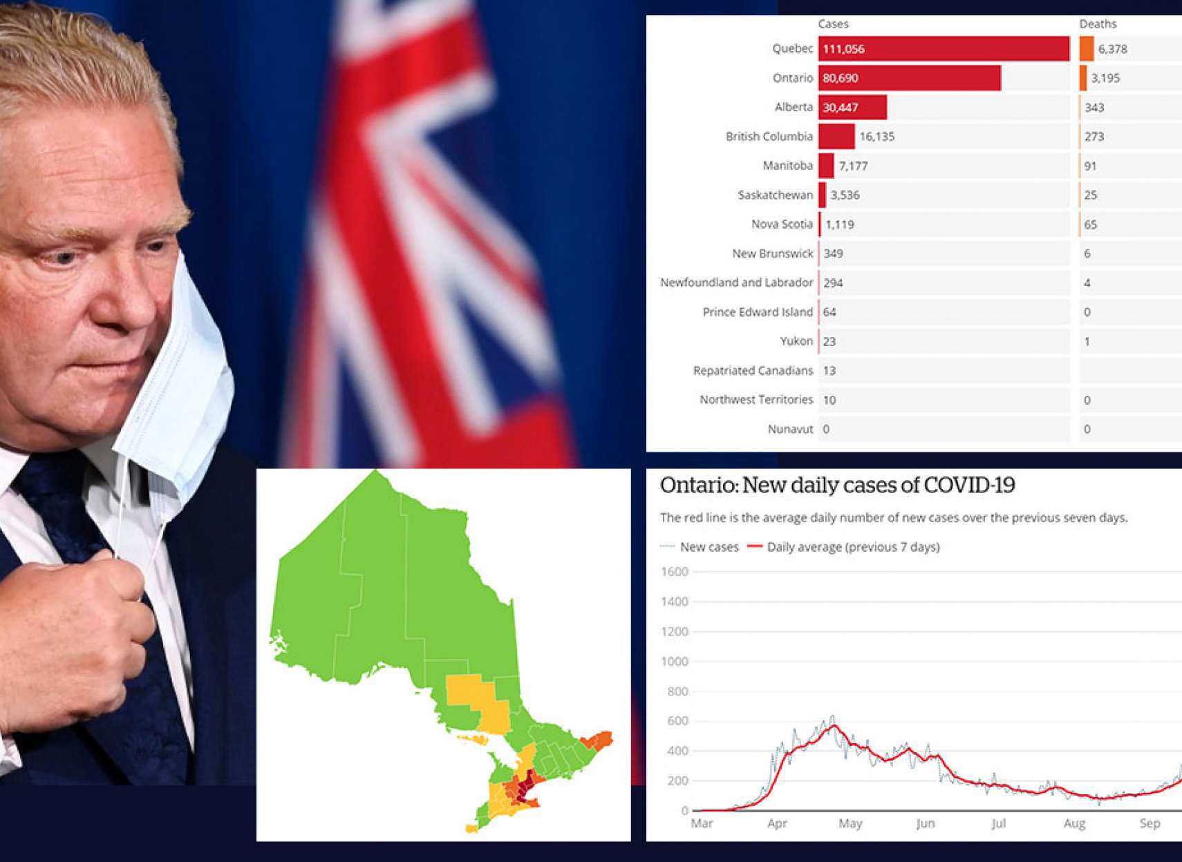 اخبار-تورنتو-رکوردشکنی-کرونا-در-انتاریو-و-احتمال-بسته-شدن-جریمه-در-پیل-گزارش-کرونای-کانادا-و-دنیا
