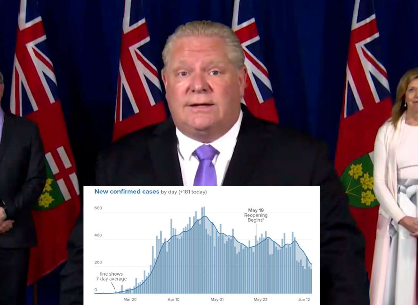 اخبار-تورنتو-فورد-مناطق-بیشتری-در-انتاریو-را-بازگشایی-کرد