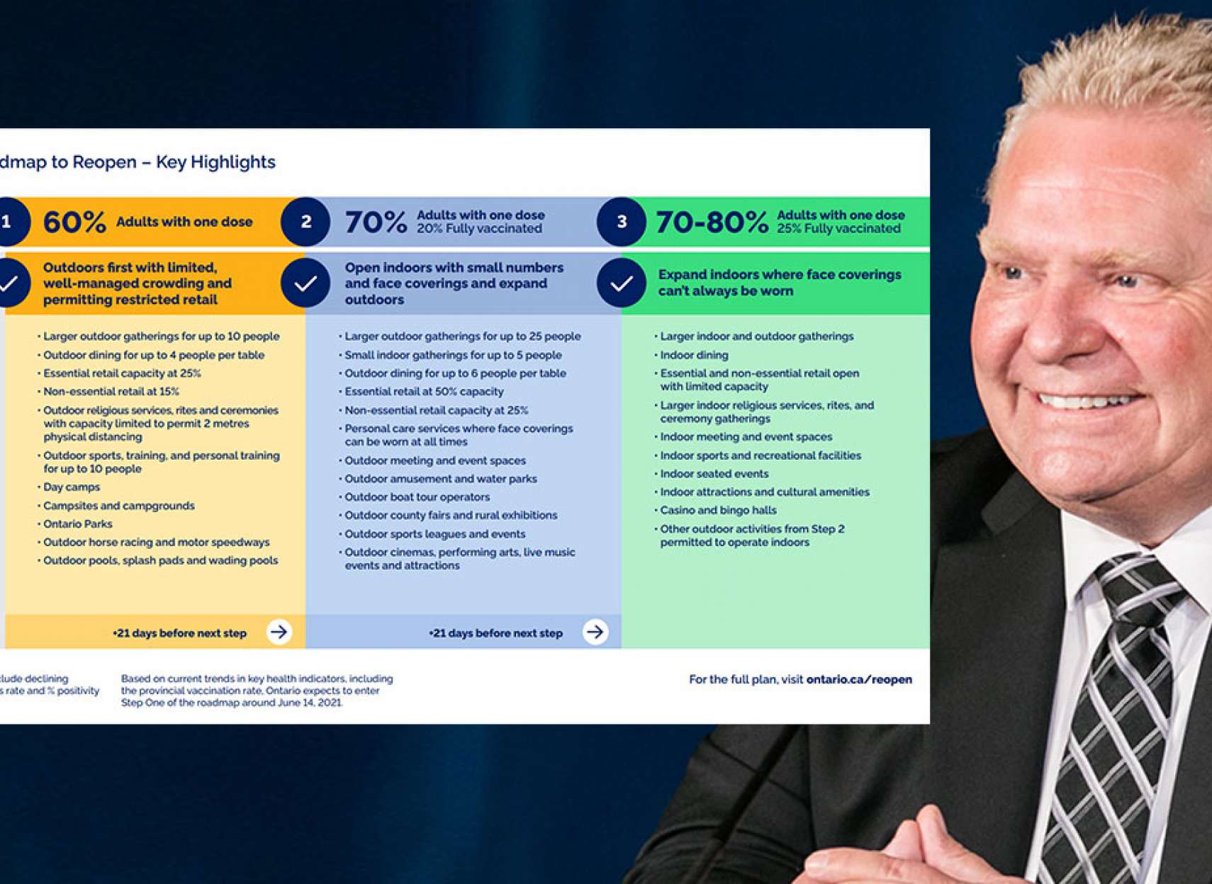 اخبار-تورنتو-مرحله-اول-بازگشایی-انتاریو-پس-از-موج-سوم-کرونا-در-۱۱-ژوئن-دقیقا-شامل-چیست