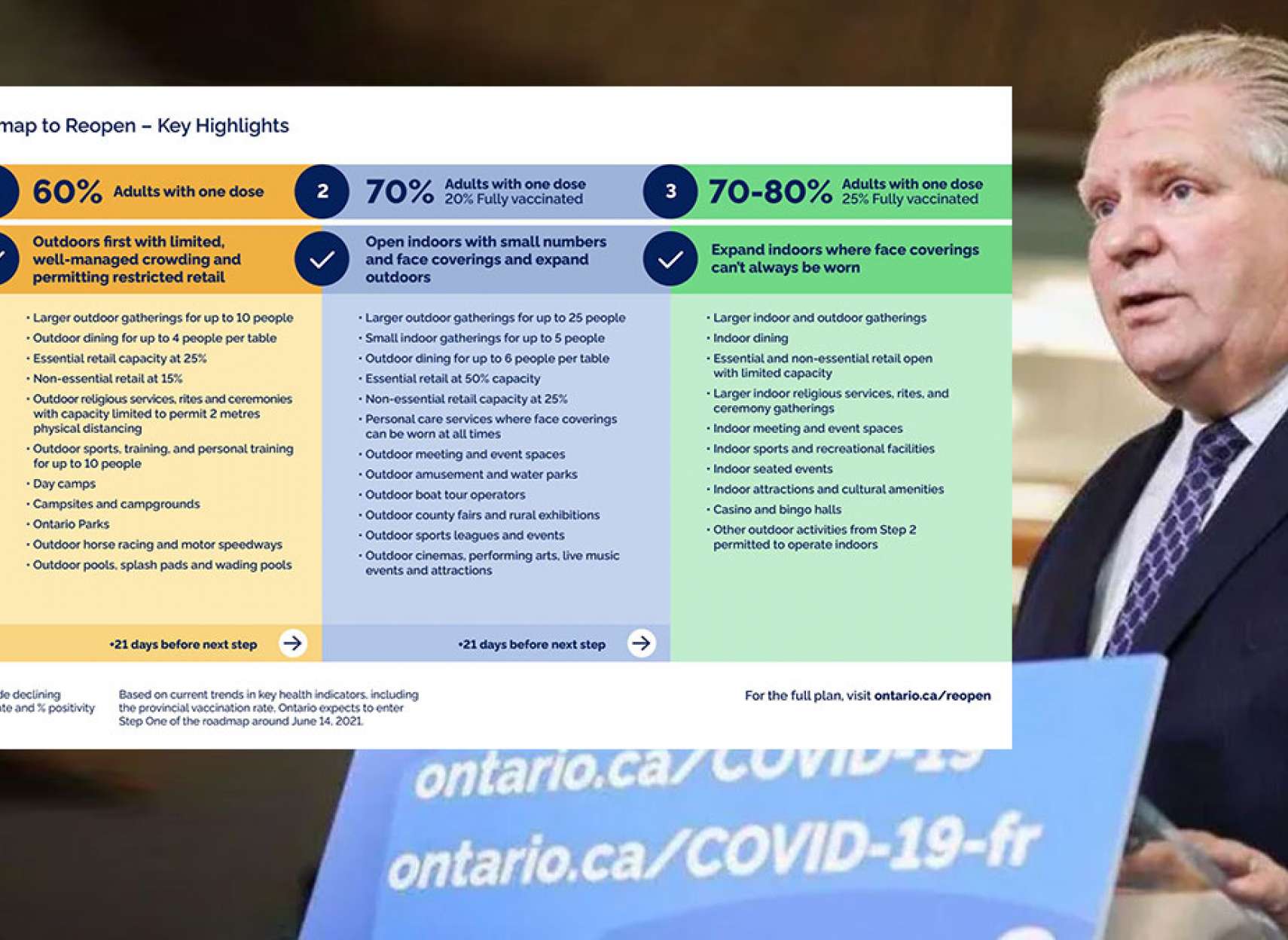 اخبار-تورنتو-هر-آنچه-باید-کوتاه-کامل-از-بازگشایی-مجدد-سه-مرحله-ای-انتاریو-از-فردا-بدانید