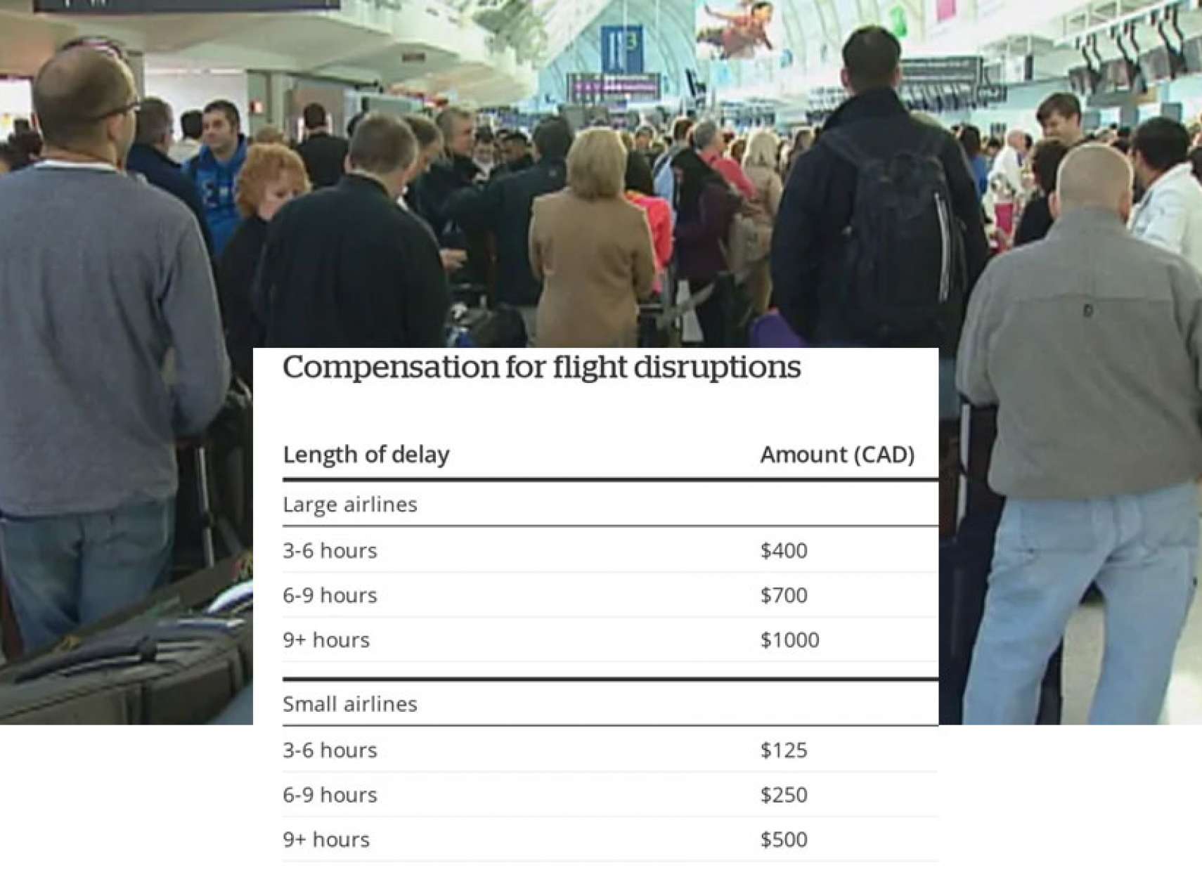 اخبار-کانادا-از-امروز-اگر-پروازتان-لغو-شد-یا-تأخیر-داشت-غرامت-می‌گیرید