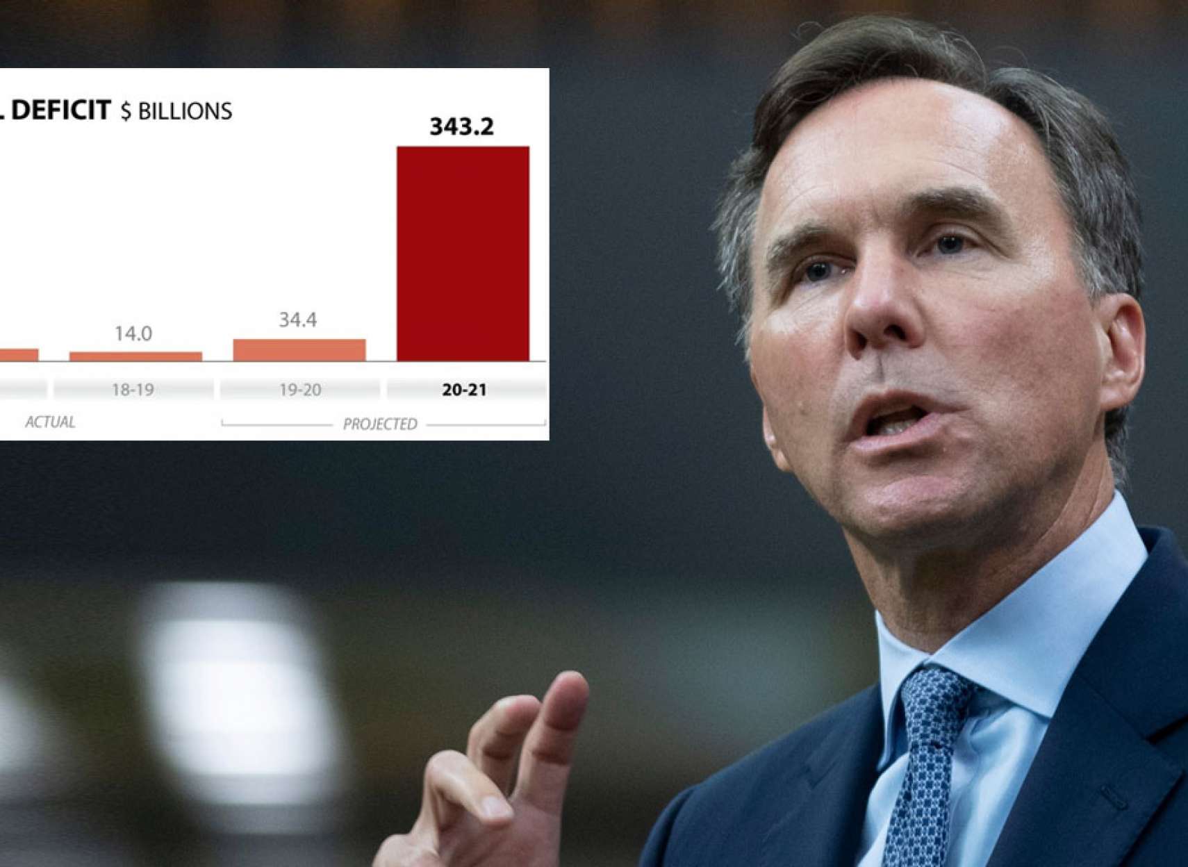 اخبار-کانادا-اعلان-بزرگترین-کسری-بودجه-کانادا-پس-از-جنگ-دوم-چگونه-پول-هایی-که-دولت-به-شما-داده-بازپرداخت-می-شوند