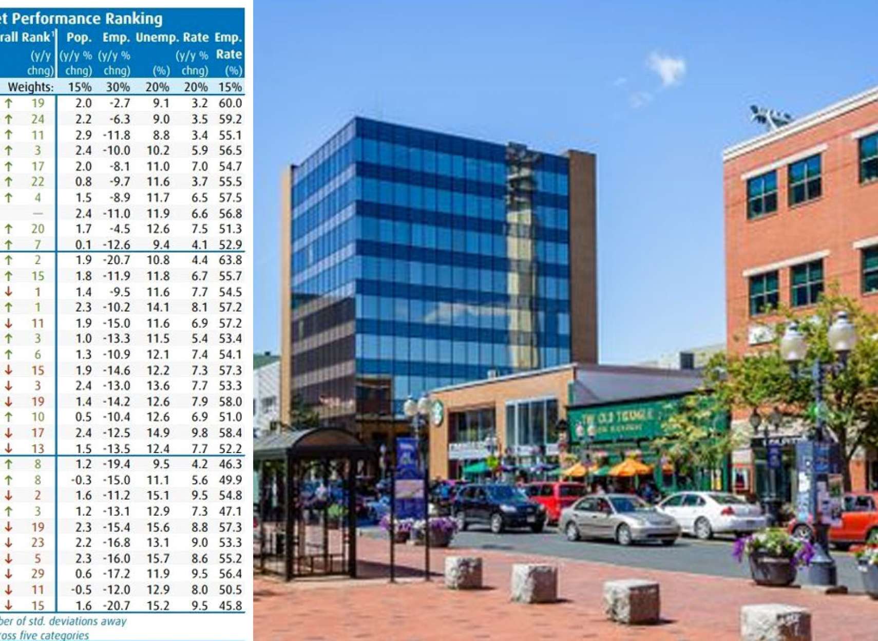 اخبار-کانادا-بهترین-جا-برای-گرفتن-کار-در-کانادا-کجاست