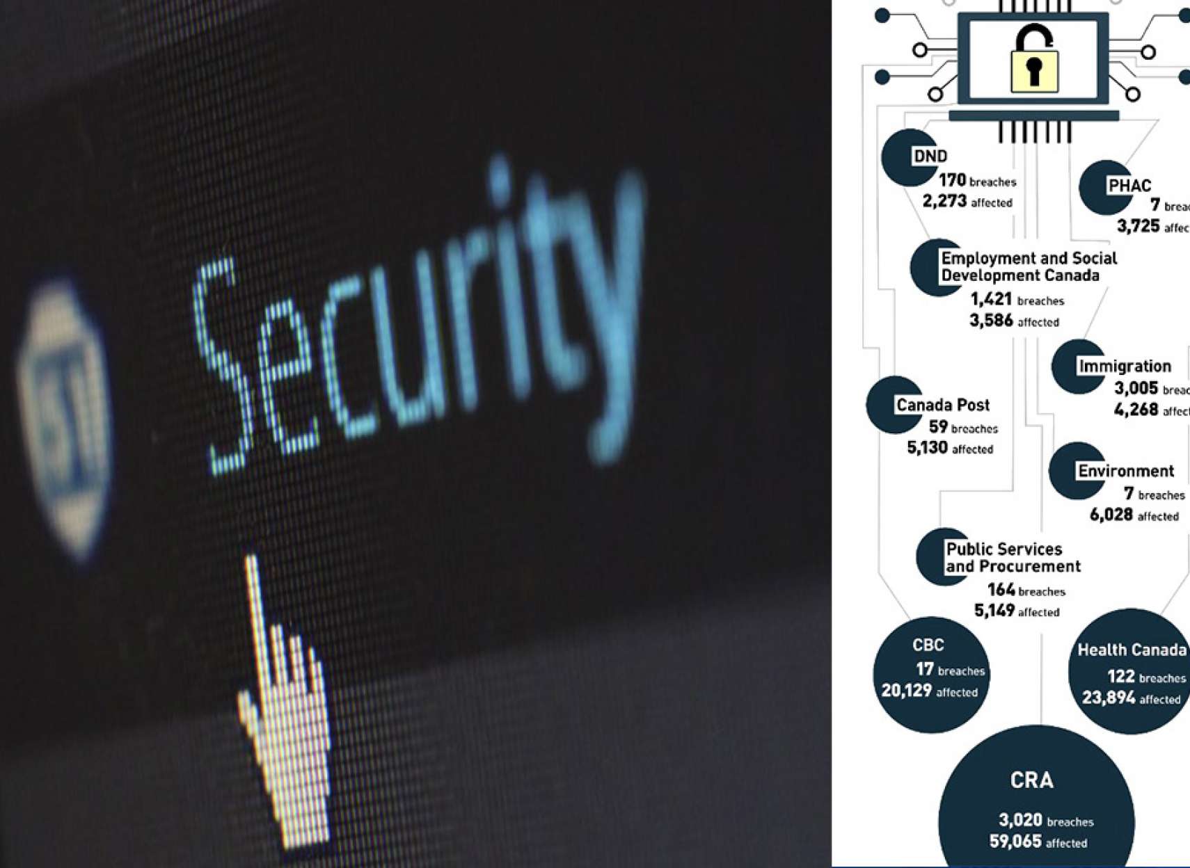 اخبار-کانادا-دولتی-ها-اطلاعات-144-هزار-کانادایی-را-درز-دادند