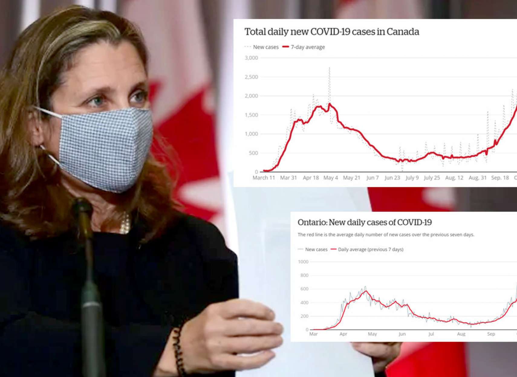 اخبار-کانادا-شکست-رکورد-کرونا-در-کانادا-بیش-از-۱۰۰۰-کرونایی-در-انتاریو-قرنطینه-معاون-ترودو