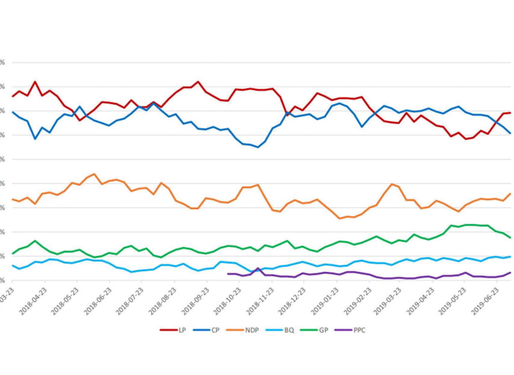 اخبار-کانادا-محبوبیت-ترودو-بالا-رفت