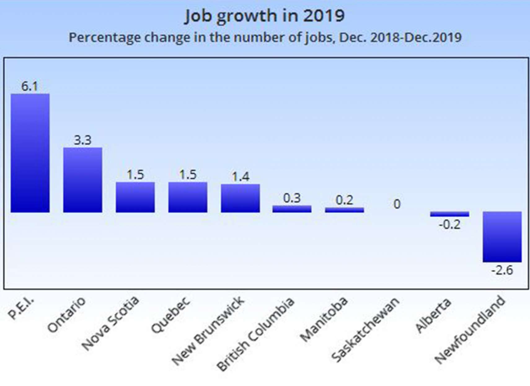 اخبار-کانادا-وضعیت-بازار-کار-کانادا-چطور-است