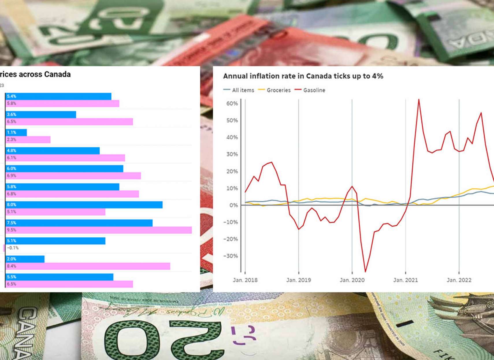 اداره-آمار-کانادا-هزینه-مسکن-بالاترین-حد-۳۰-سال-گذشته-تورم-۴-درصد-بهره-باز-بالا