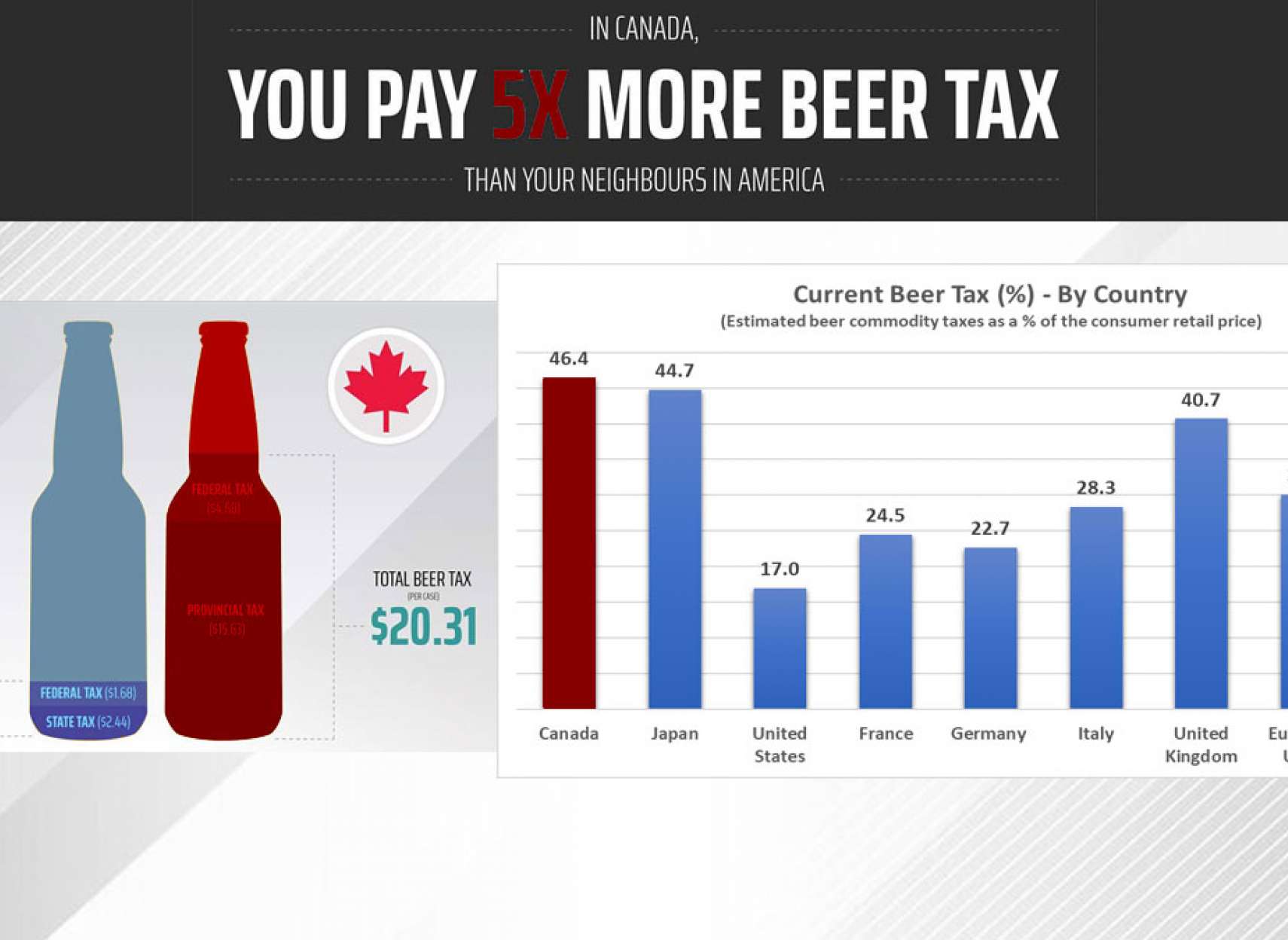 افزایش-مالیات-پشت-در-کانادا-قیمت-آبجو-به-زودی-به-دلیل-مالیات-آبجو-افزایش-می-یابد