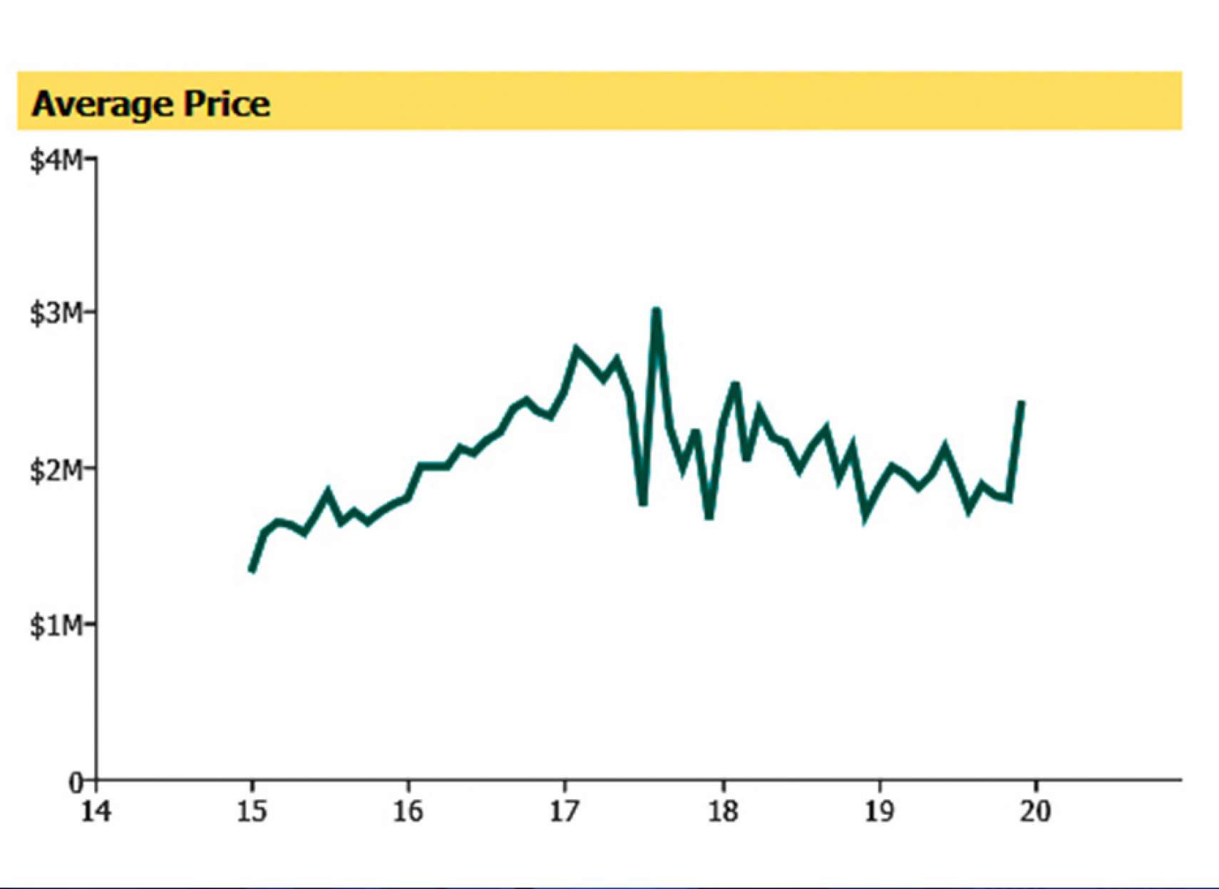 املاک-انواری-گزارشى-از-فروش-املاک-در-ويلوديل