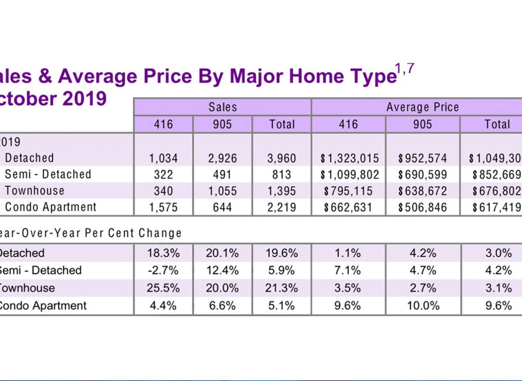 انواری-مسکن-بازار-ملک-تورنتو-در-فصل-پاييز
