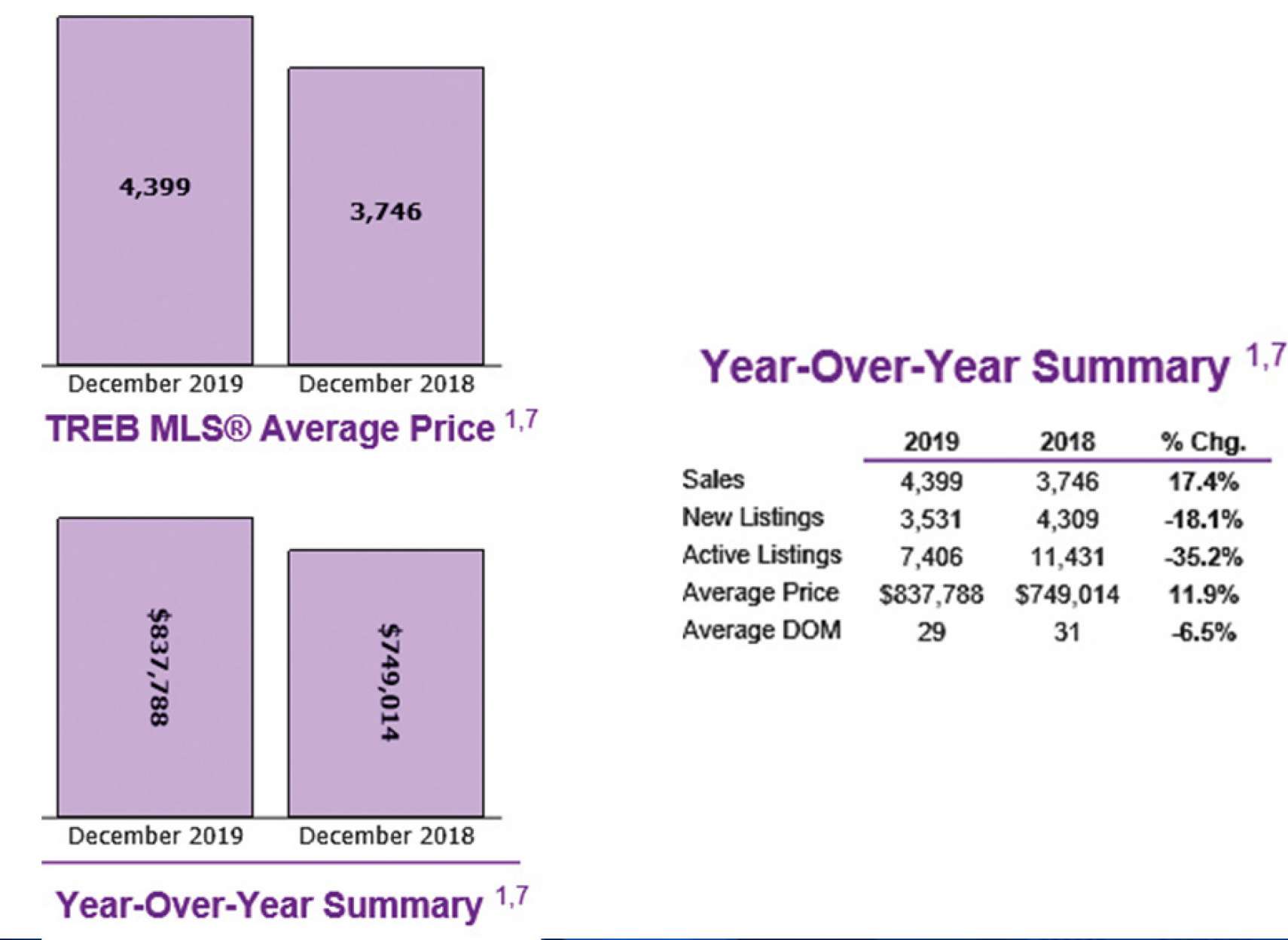 انواری-مسکن-بازار-ملک-در-ماه-دسامبری-که-گذشت