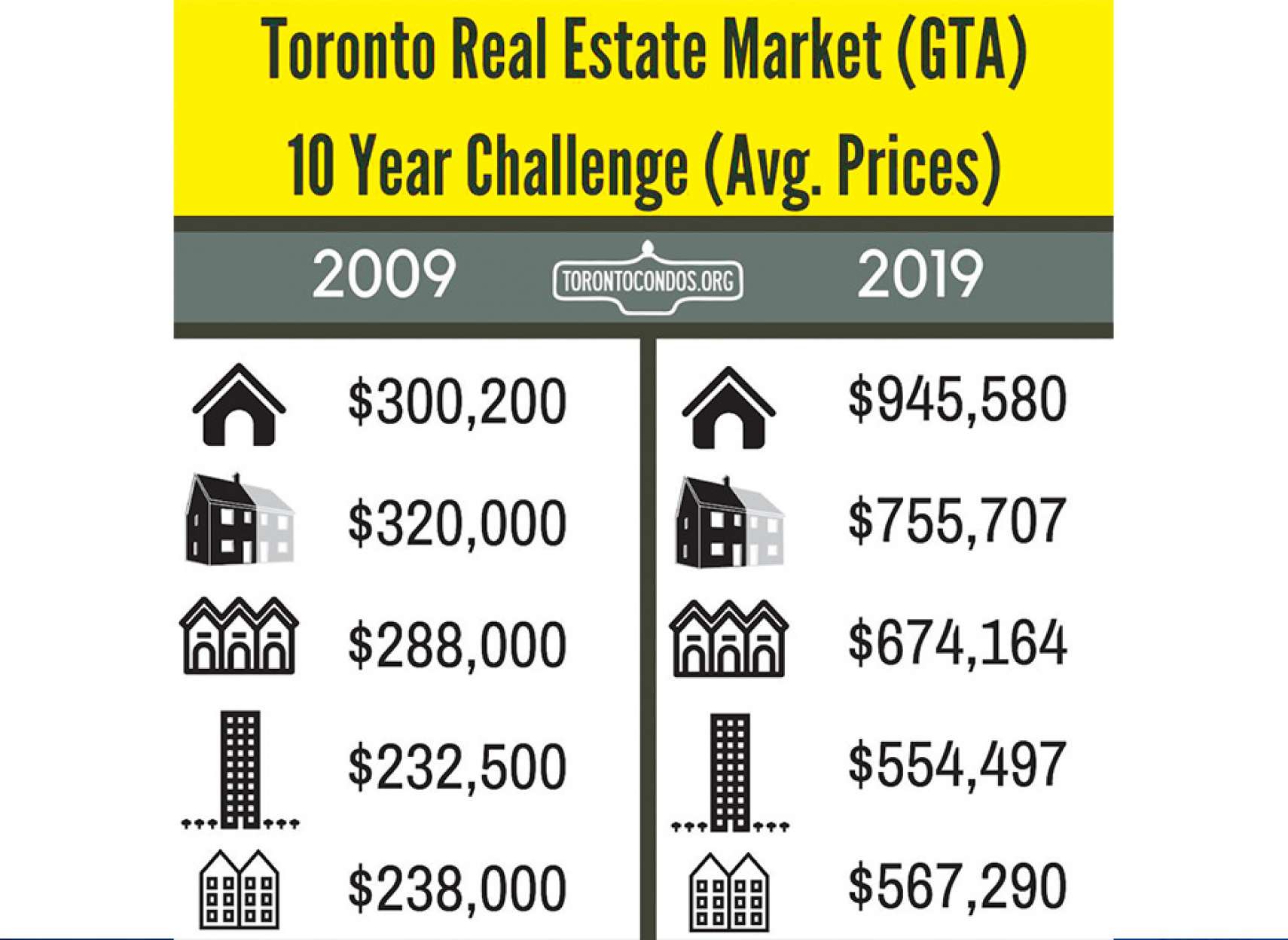 انواری-مسکن-پرفروش‌ترين‌هاى-ماه-اکتبر