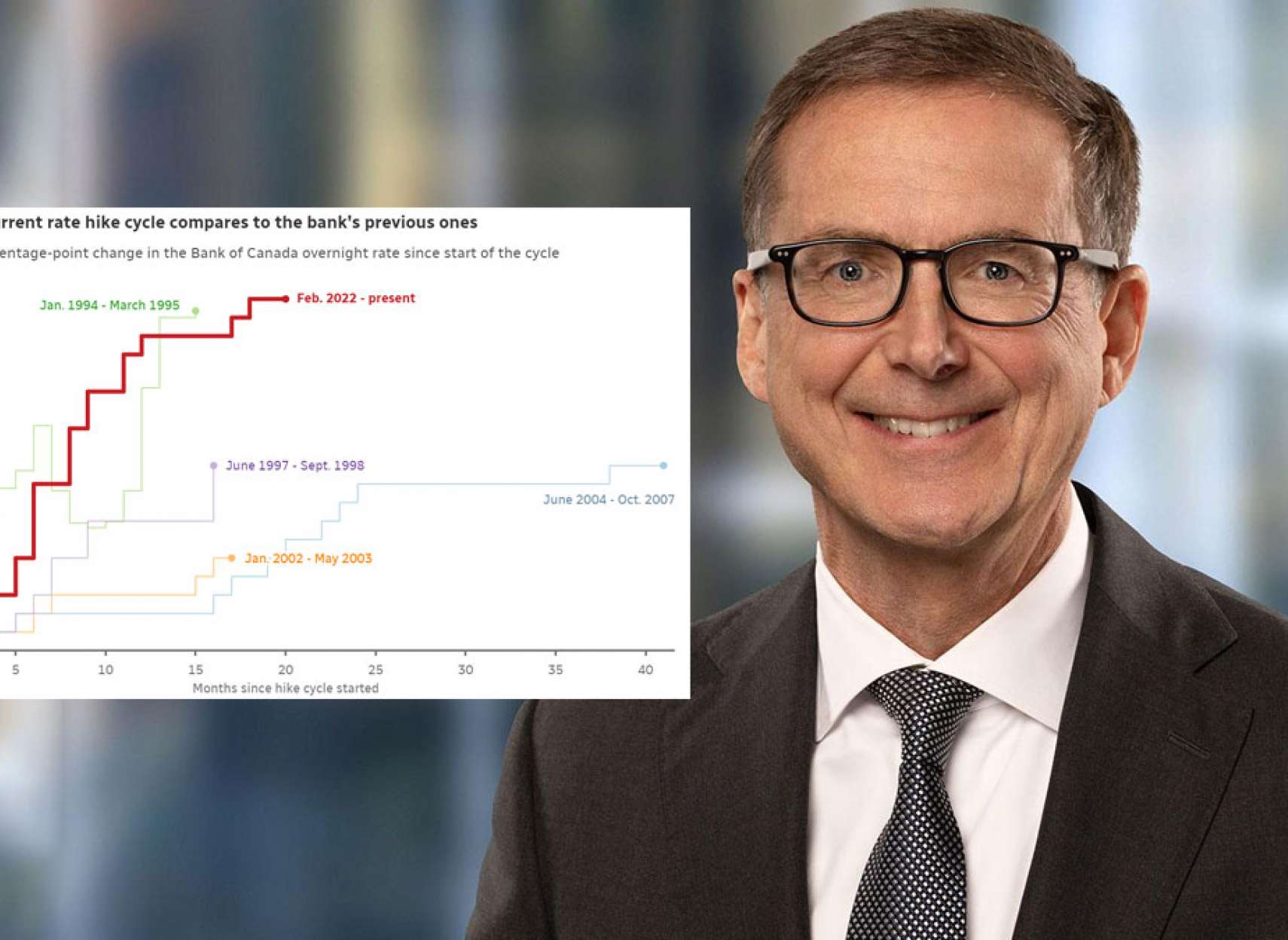 بانک-مرکزی-کانادا-نرخ-بهره-را-در-۵-ثابت-نگه-داشت-بین-اقتصاددانان-اختلاف-افتاد