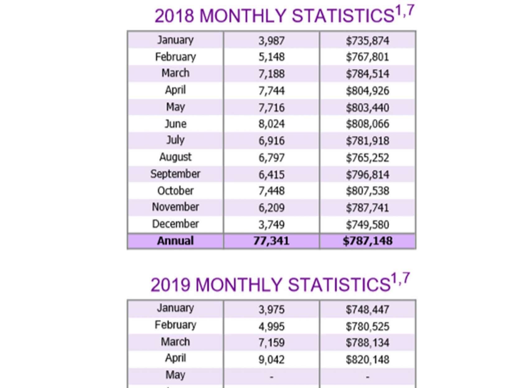 تداوم-افزايش-معاملات-ملک-در-تورنتو-انواری-املاک