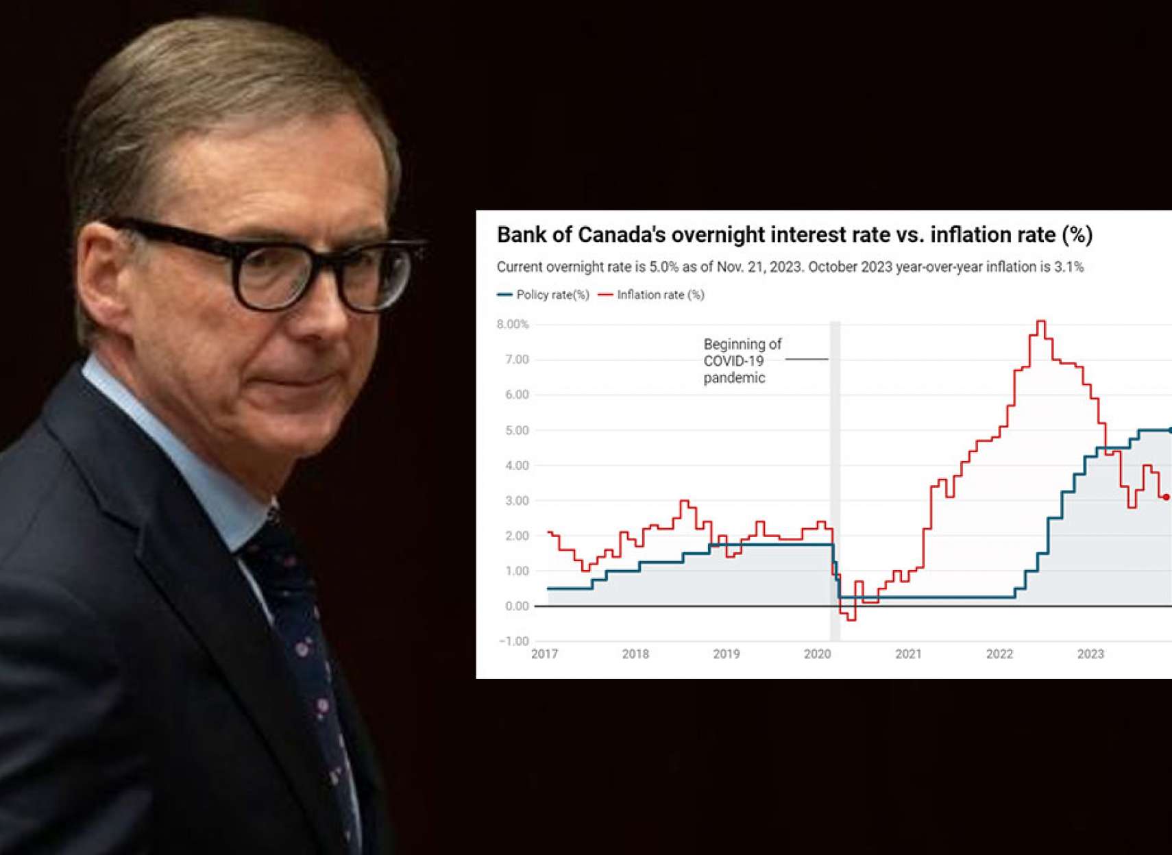 تورم-ماه-اکتبر-۳۱-کاهش-چه-چیزهایی-گران-ارزان-نرخ-بهره-دولت-اعلان