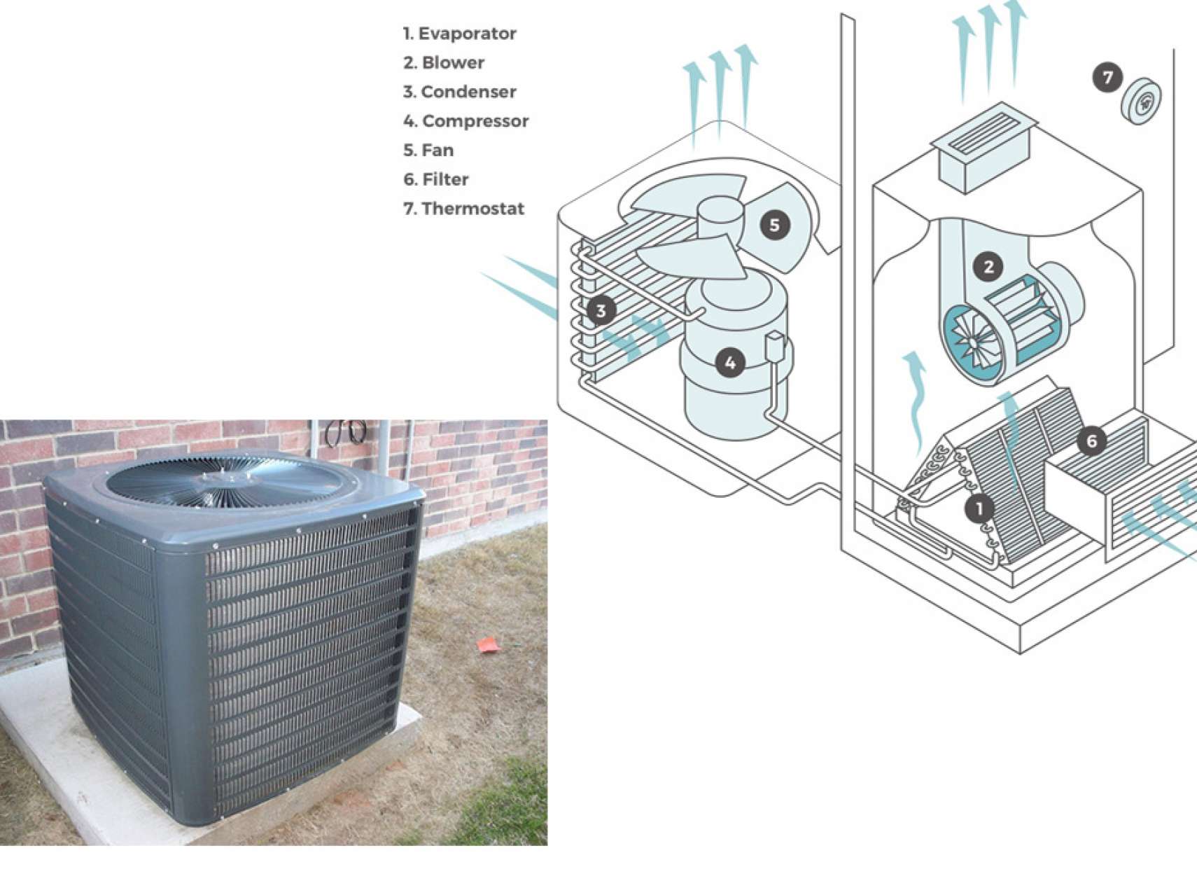 خانه-رامندی-باید‌ها-و-نباید‌های-تعویض-کولر-منزل
