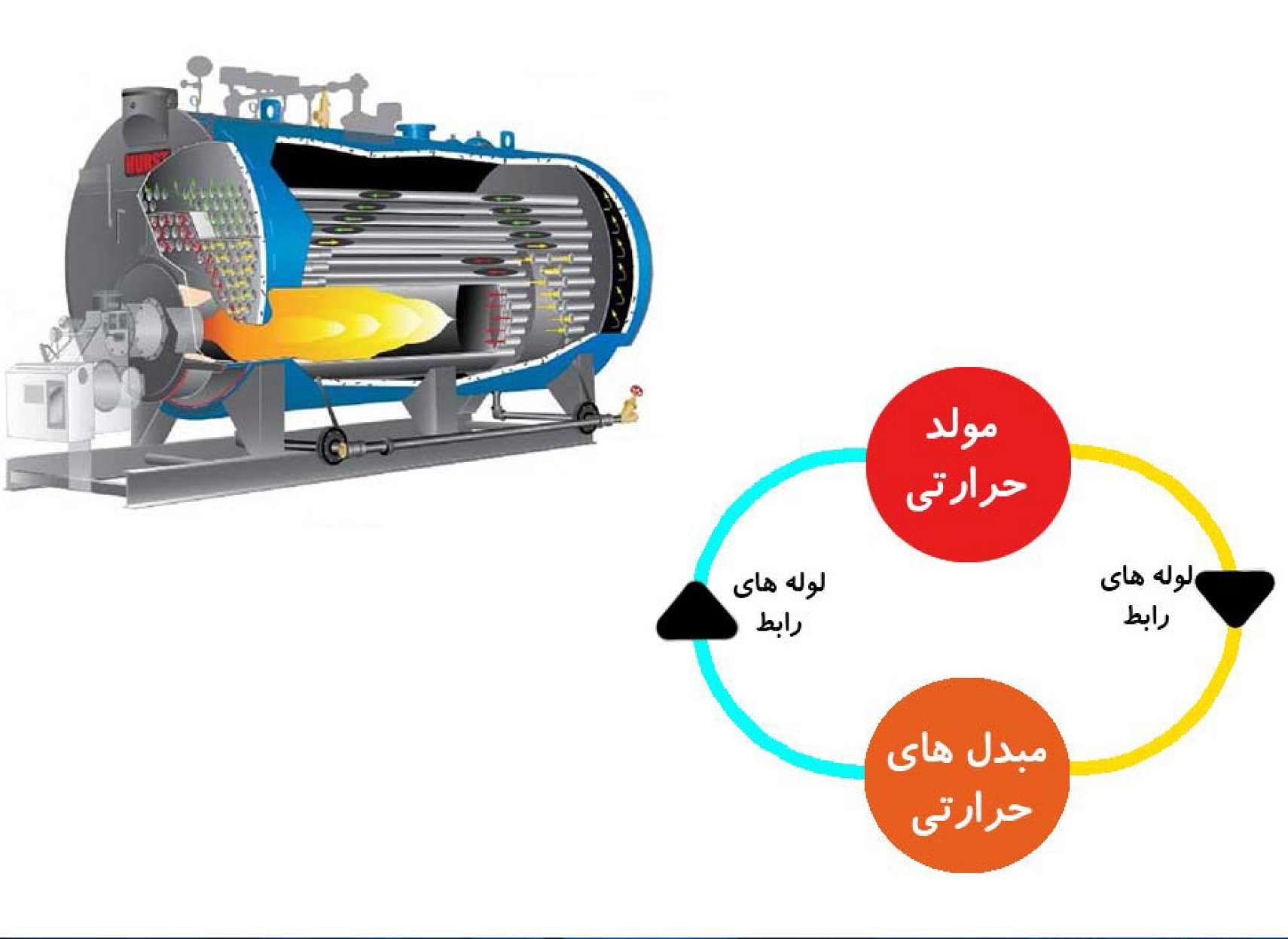 خانه-رامندی-‌طرز-کار-موتورخانه-به-زبان-ساده
