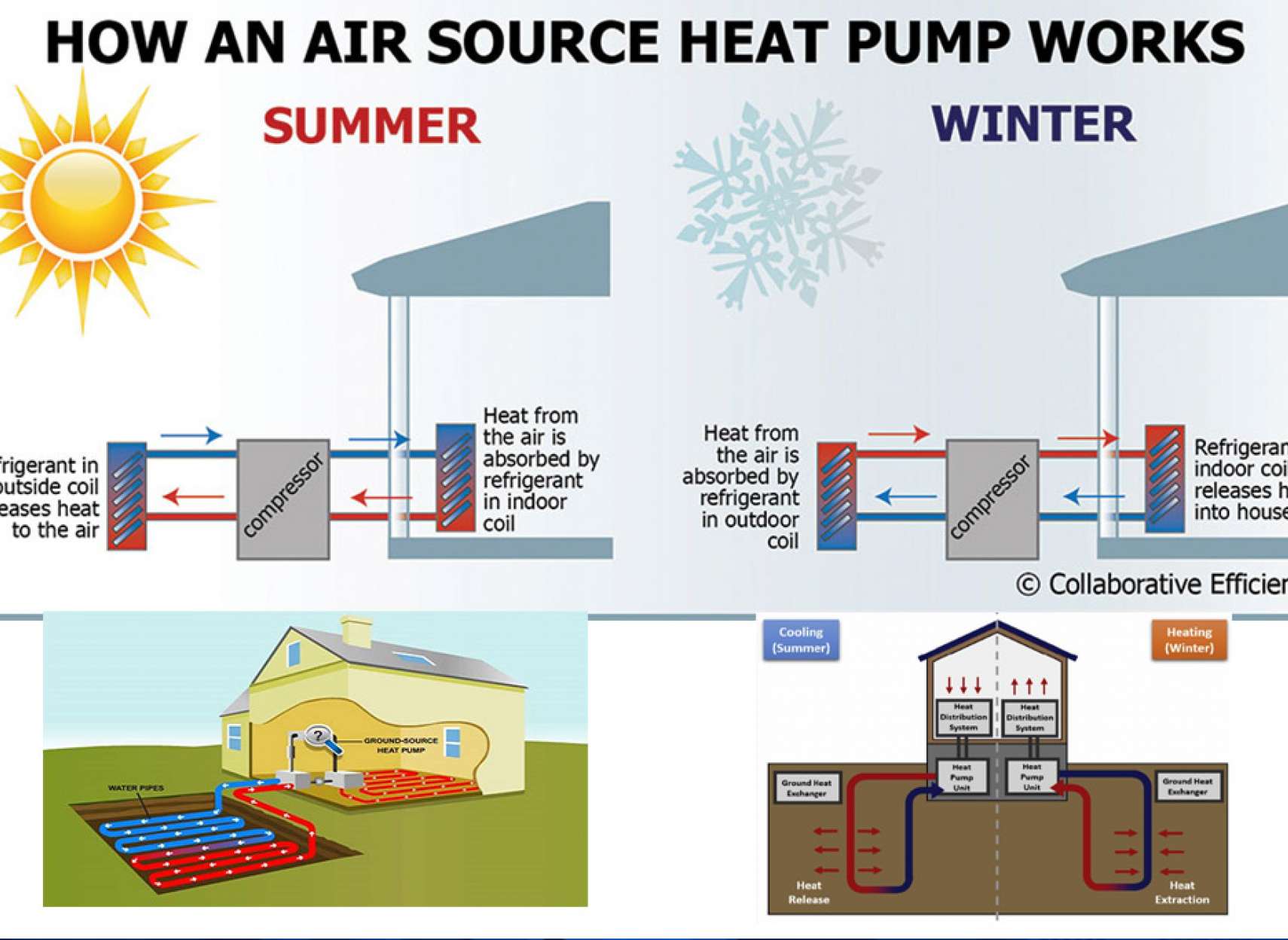 خانه-رامندی-‌نگاهی-دیگر-به-پمپ-های-حرارتی