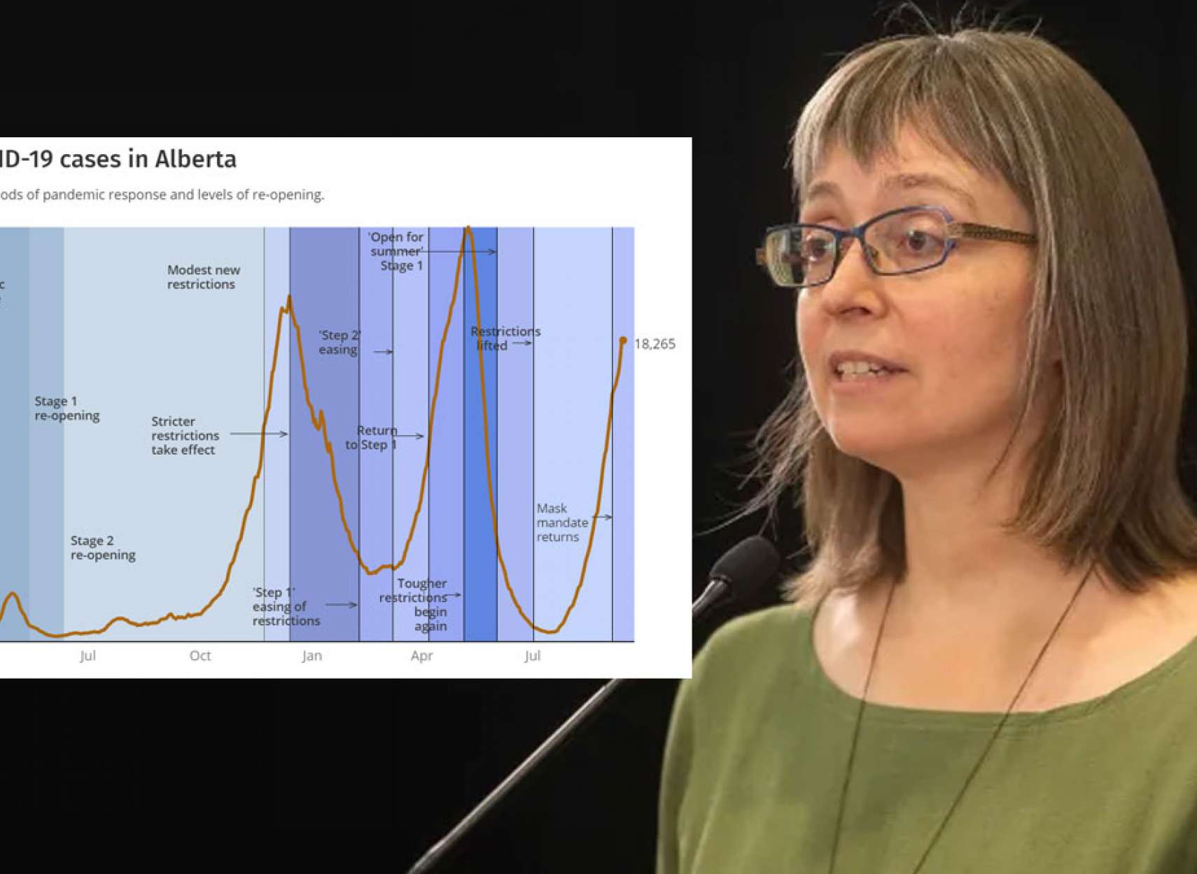 خبرکانادا-رئیس-بهداشت-آلبرتا-موج-چهارم-بعلت-بازگشایی-و-شعار-کرونا-تمام-شد-بوده-عمیقا-پشیمانم