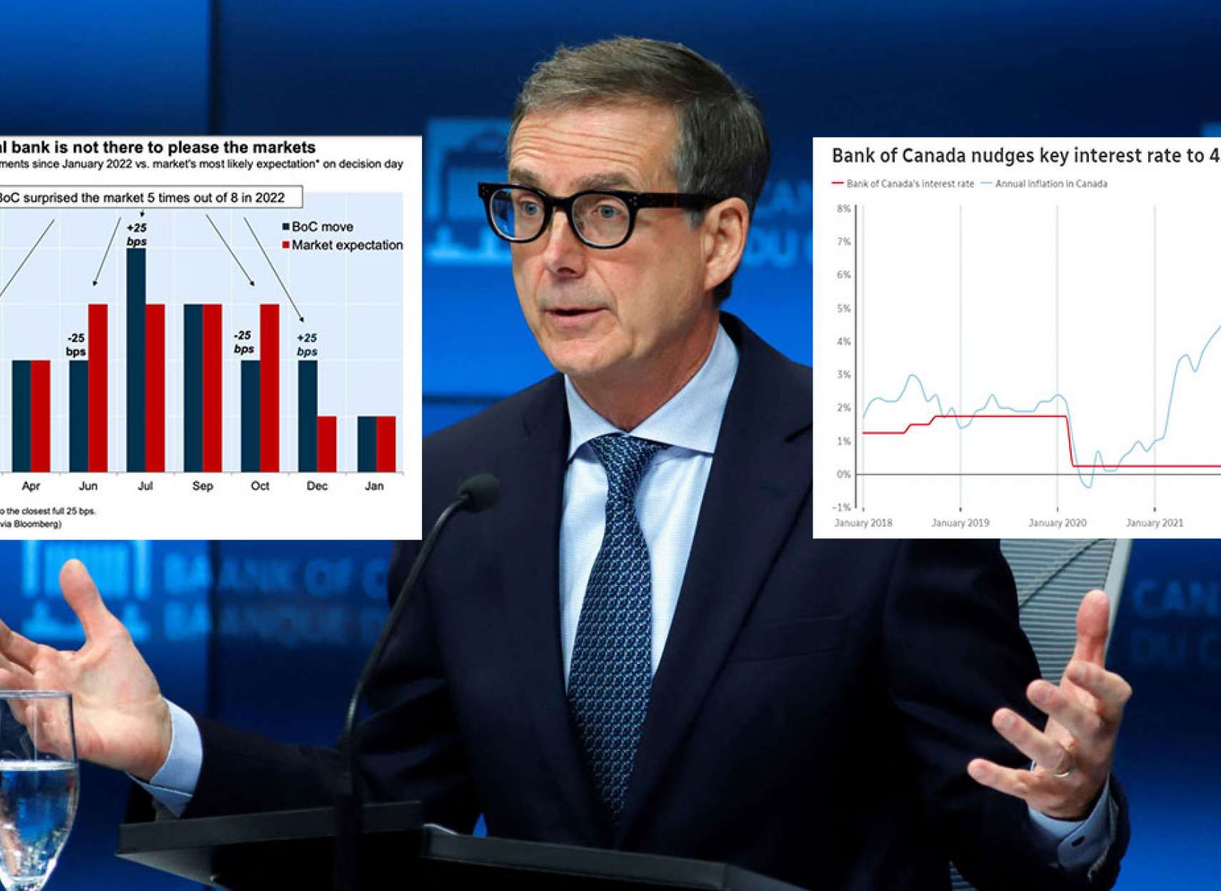 خبر-اقتصادی-افزایش-بهره-۲۵-امروز-بانک-مرکزی-کانادا-اثر-پرداختی-بازار-مسکن-اوراق-قرضه-بانک-تورم-اقتصاد-رکود-مشاغل